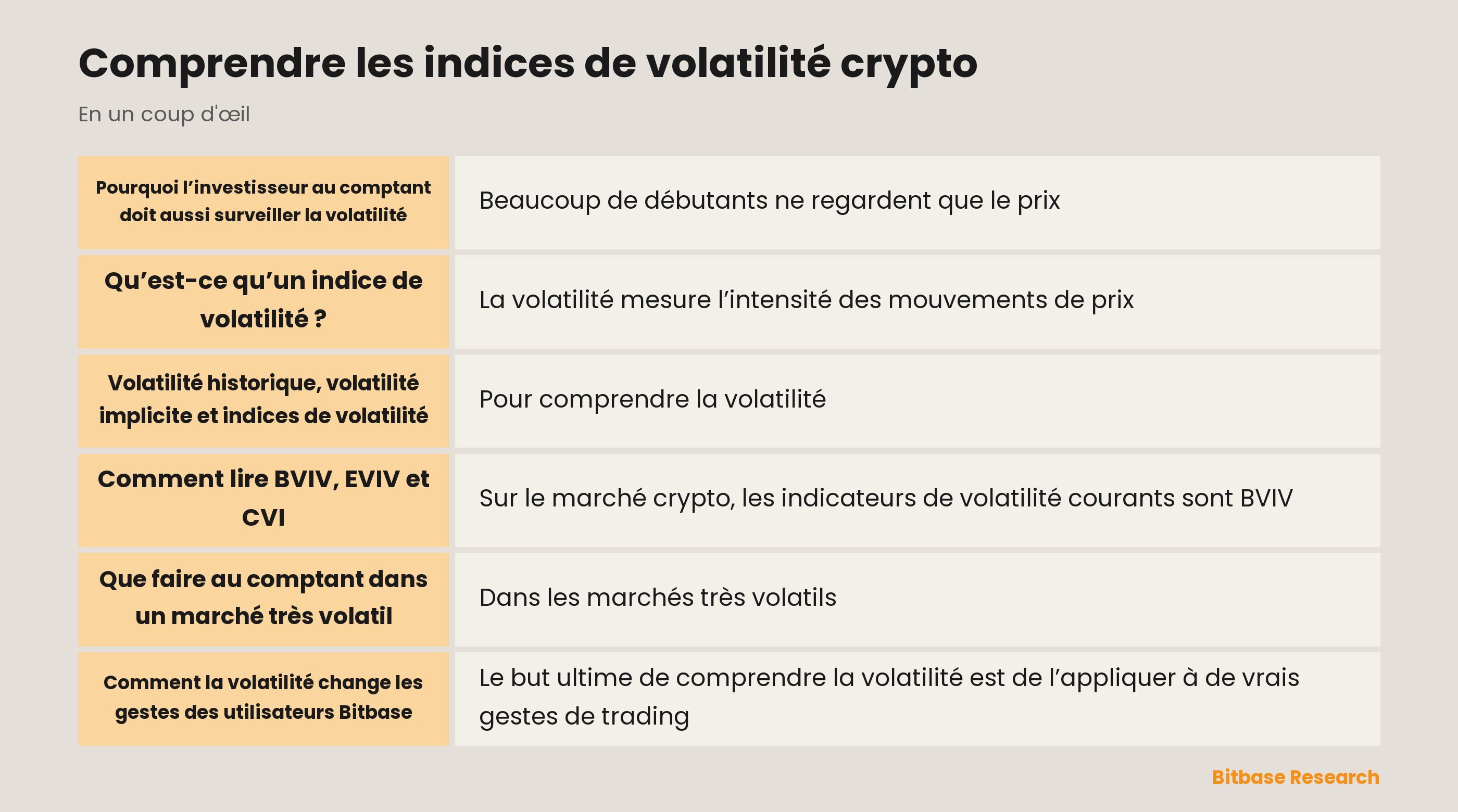 Indices de volatilité crypto : ce que mesurent BVIV, EVIV et CVI et comment les lire