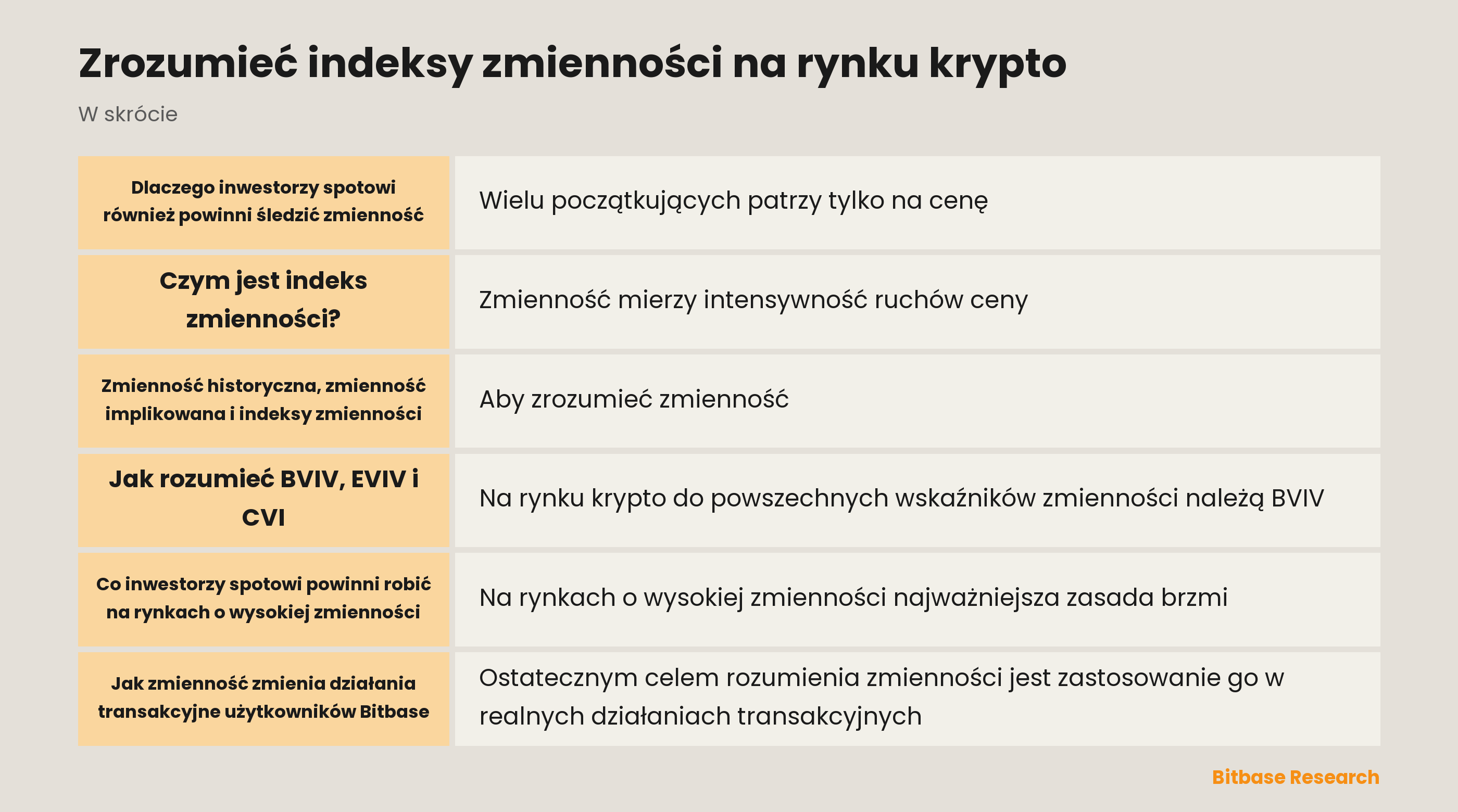 Indeksy zmienności krypto: co mierzą BVIV, EVIV i CVI oraz jak je czytać