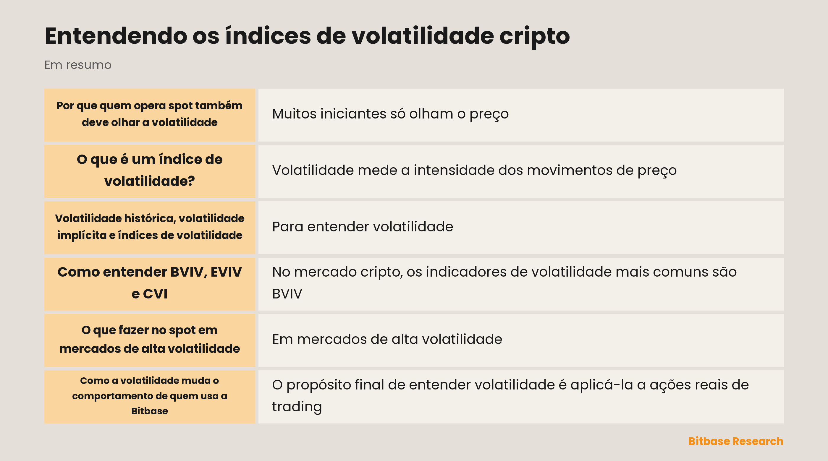 Índices de volatilidade cripto: o que BVIV, EVIV e CVI medem e como lê-los