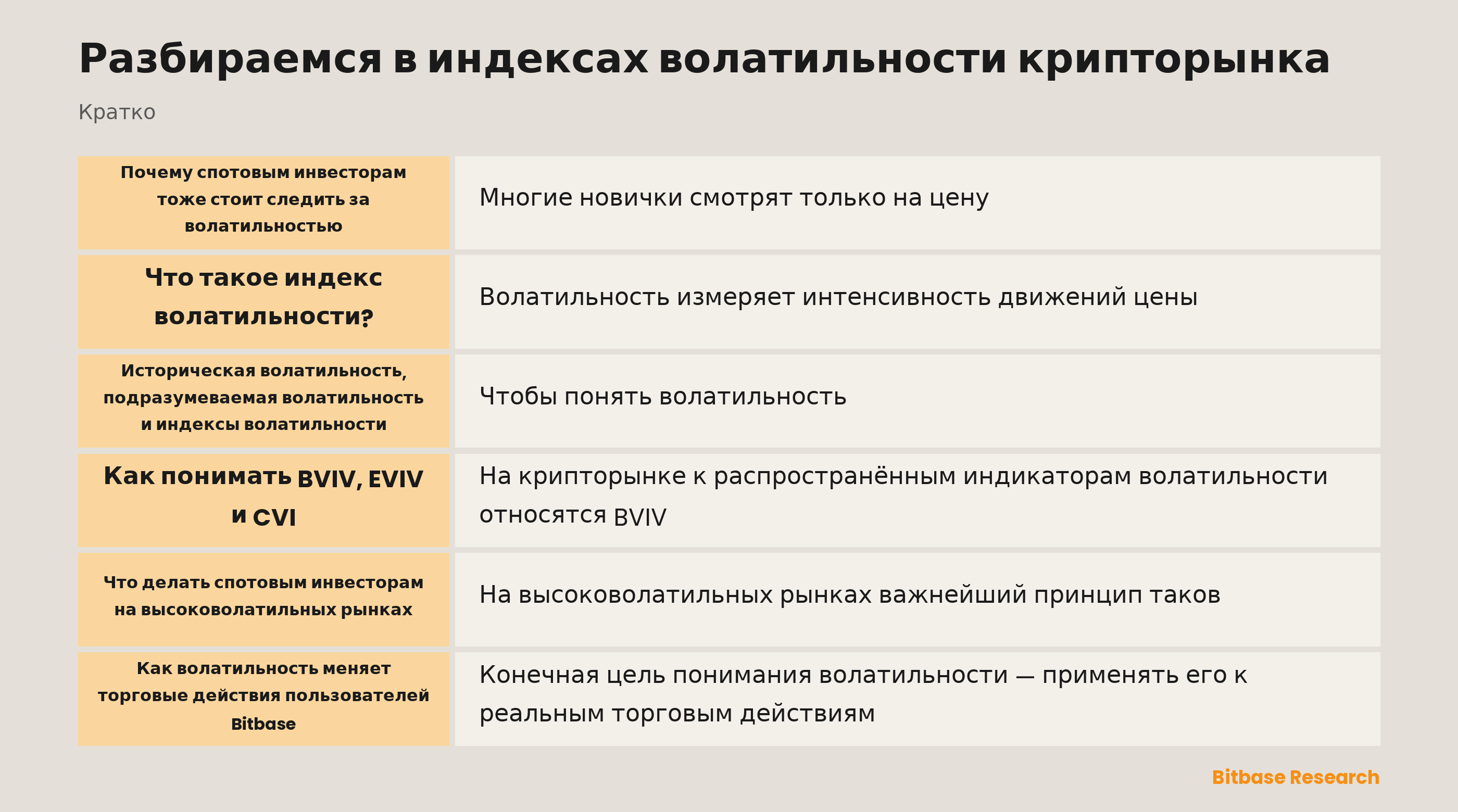 Индексы волатильности крипторынка: что измеряют BVIV, EVIV и CVI и как их читать