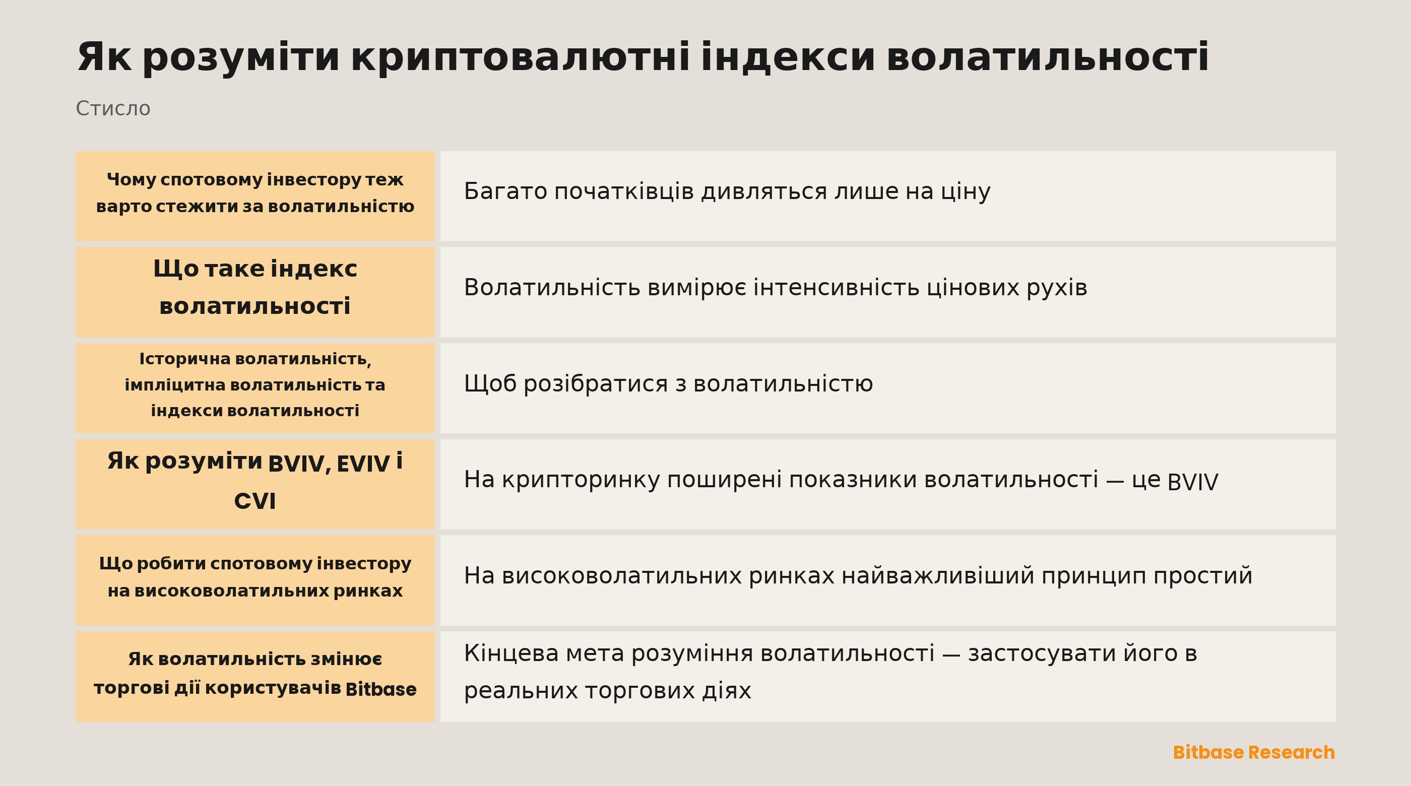 Індекси волатильності криптоактивів: що вимірюють BVIV, EVIV і CVI та як їх читати