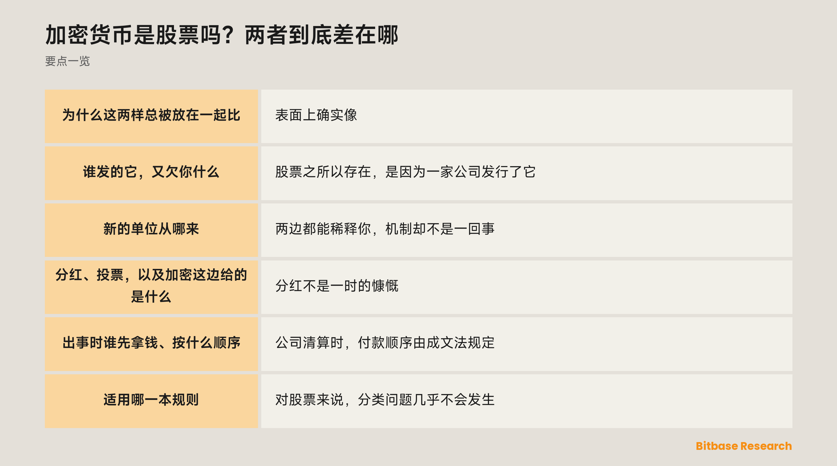 加密货币是股票吗？两者到底差在哪：要点一览