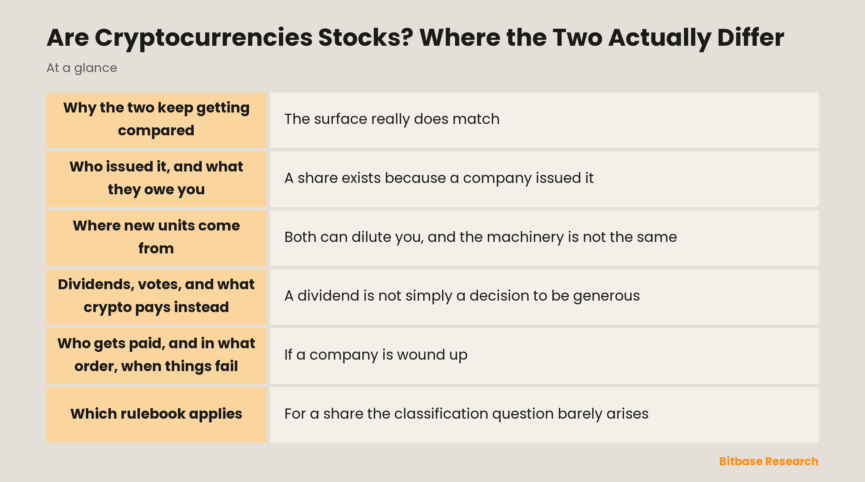 Are Cryptocurrencies Stocks? Where the Two Actually Differ: key points at a glance
