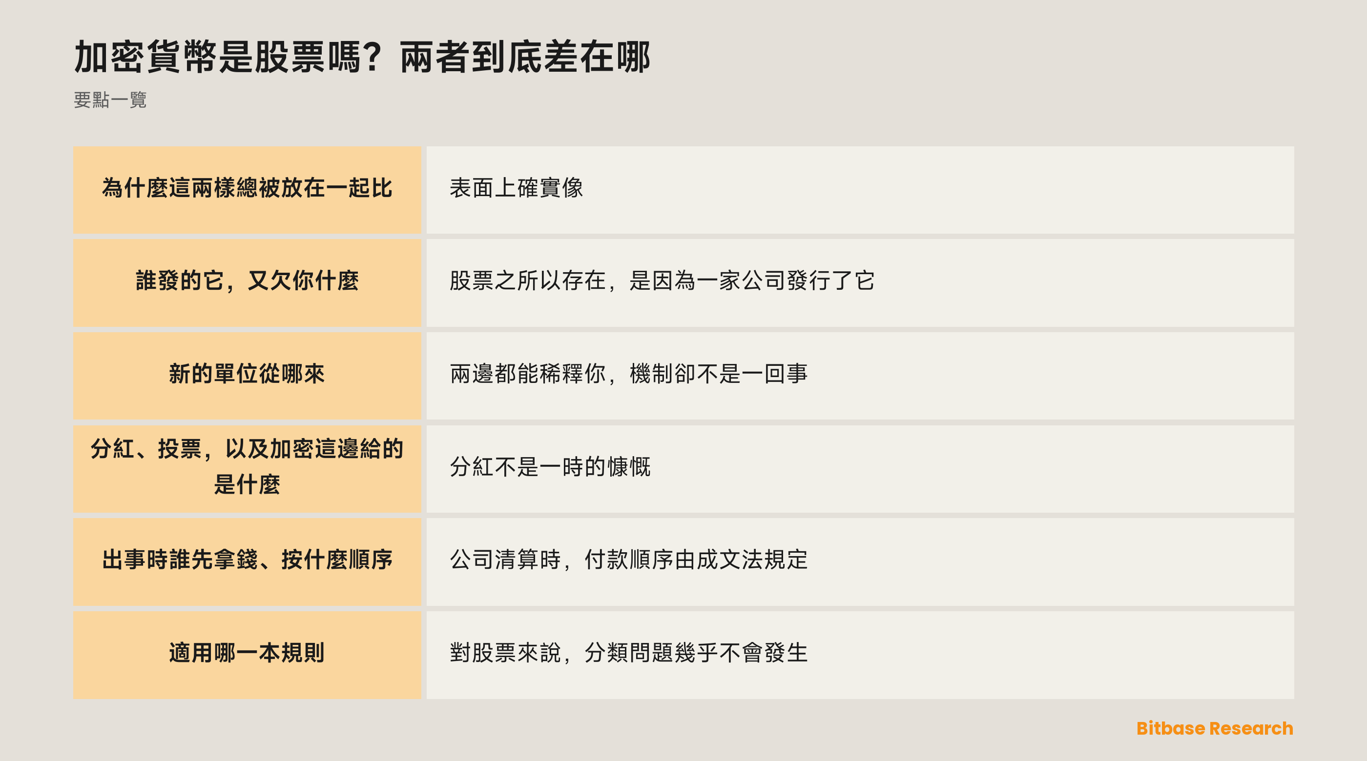 加密貨幣是股票嗎？兩者到底差在哪：要點一覽