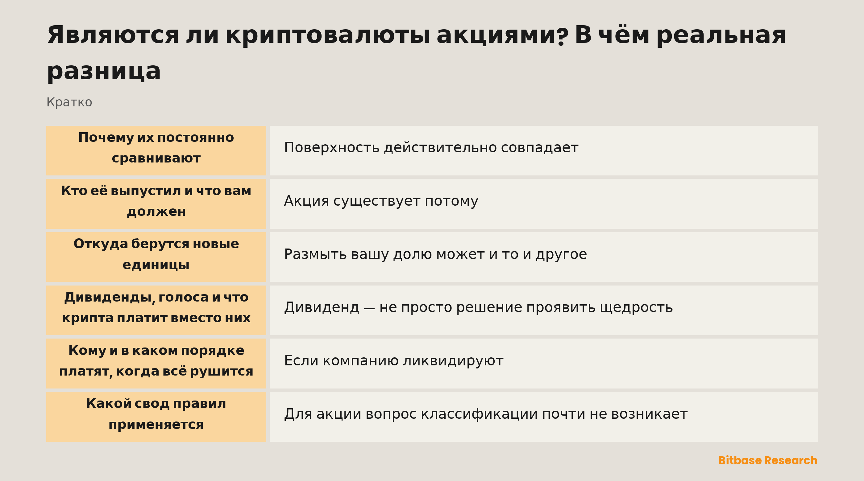 Являются ли криптовалюты акциями? В чём реальная разница: ключевые моменты