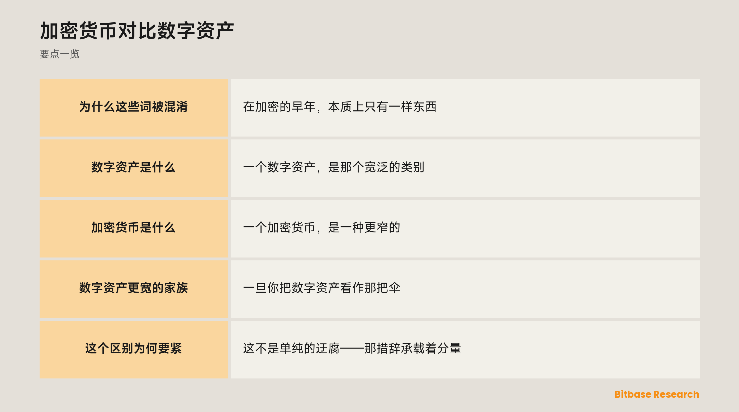 加密货币对比数字资产: 要点一览图