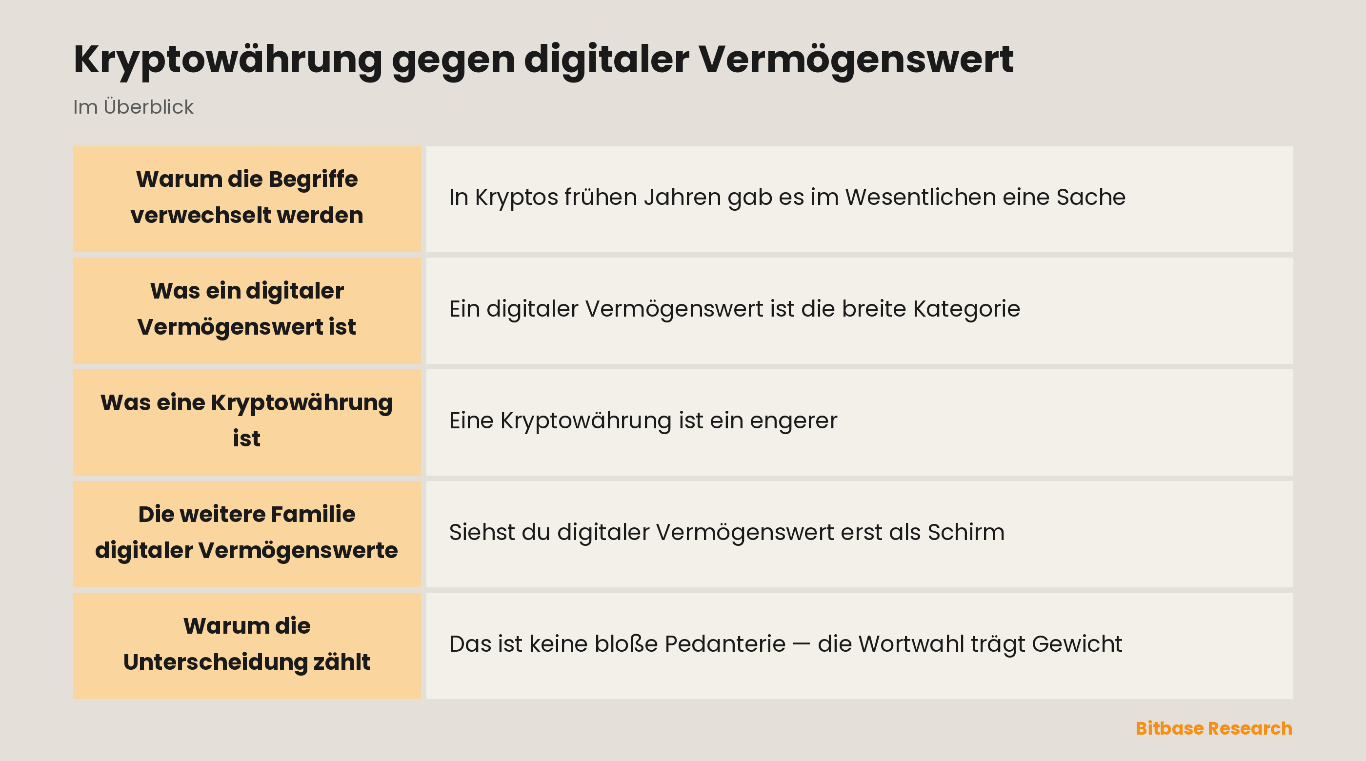 Kryptowährung gegen digitaler Vermögenswert: die wichtigsten Punkte auf einen Blick