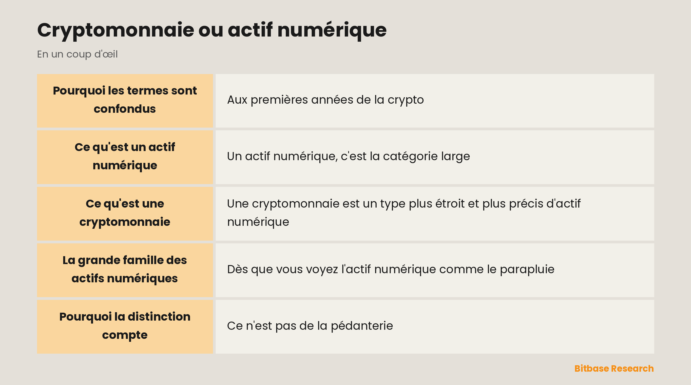 Cryptomonnaie ou actif numérique : les points clés en un coup d'œil