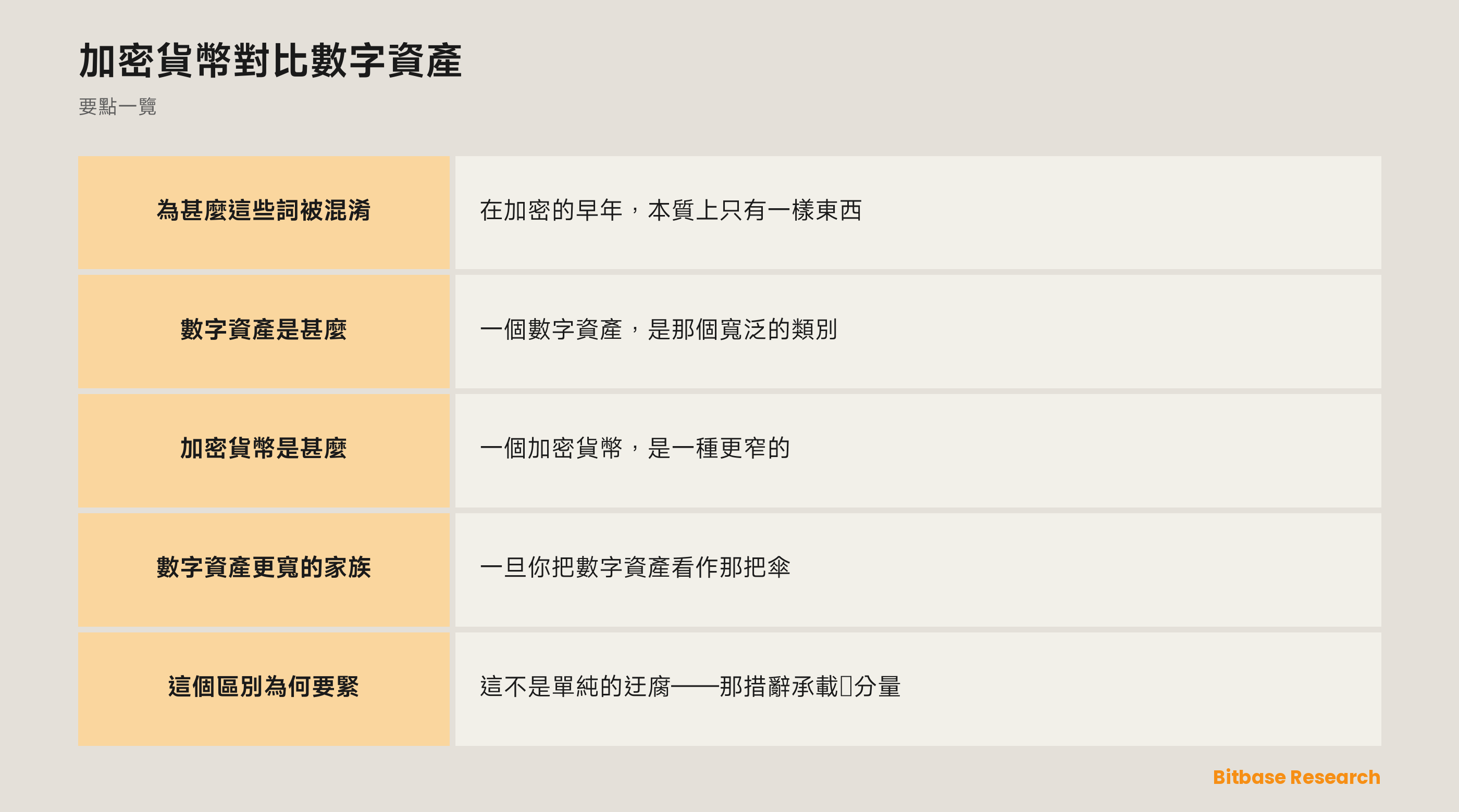 加密貨幣對比數字資產: 要點一覽圖