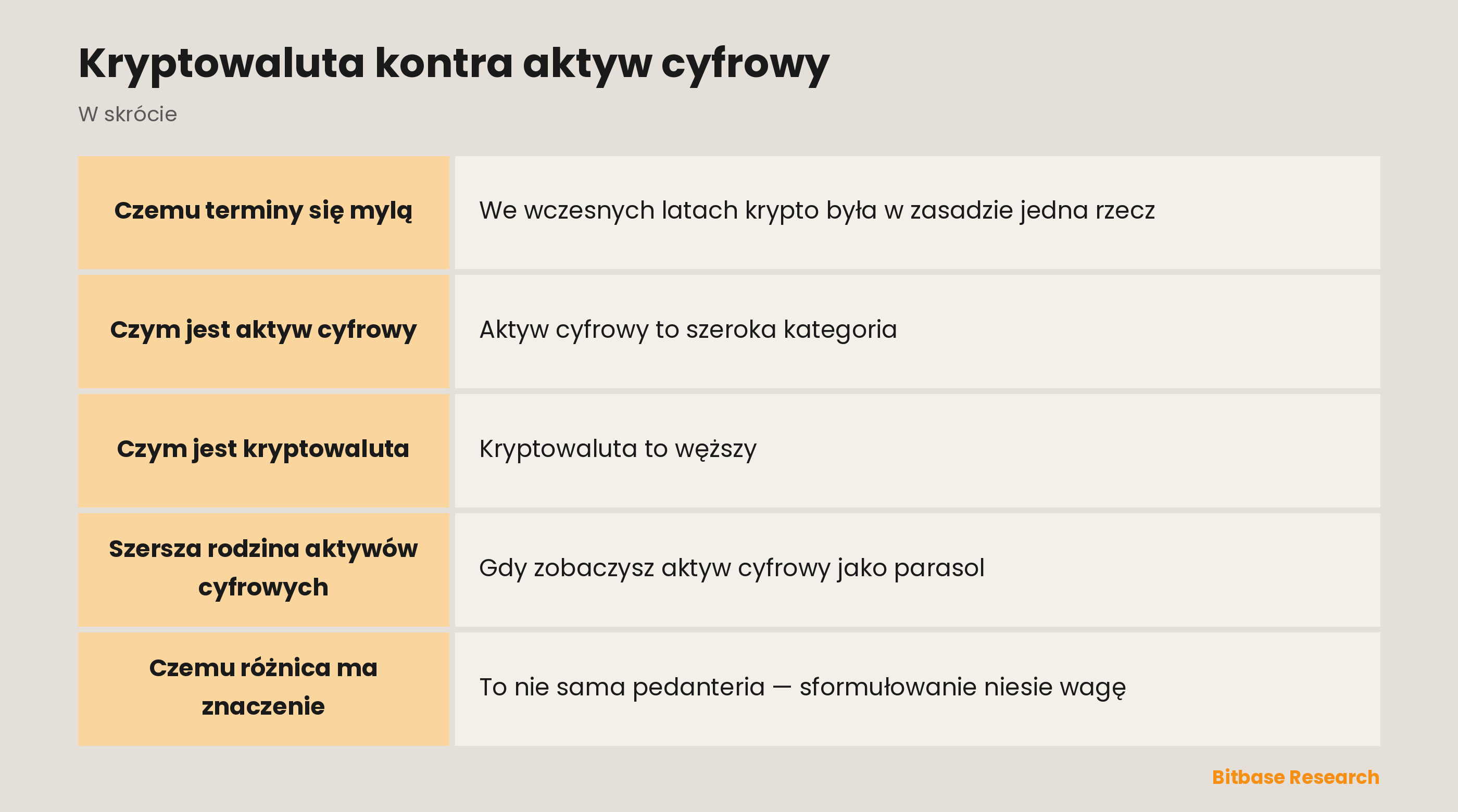 Kryptowaluta kontra aktyw cyfrowy: najważniejsze informacje w skrócie