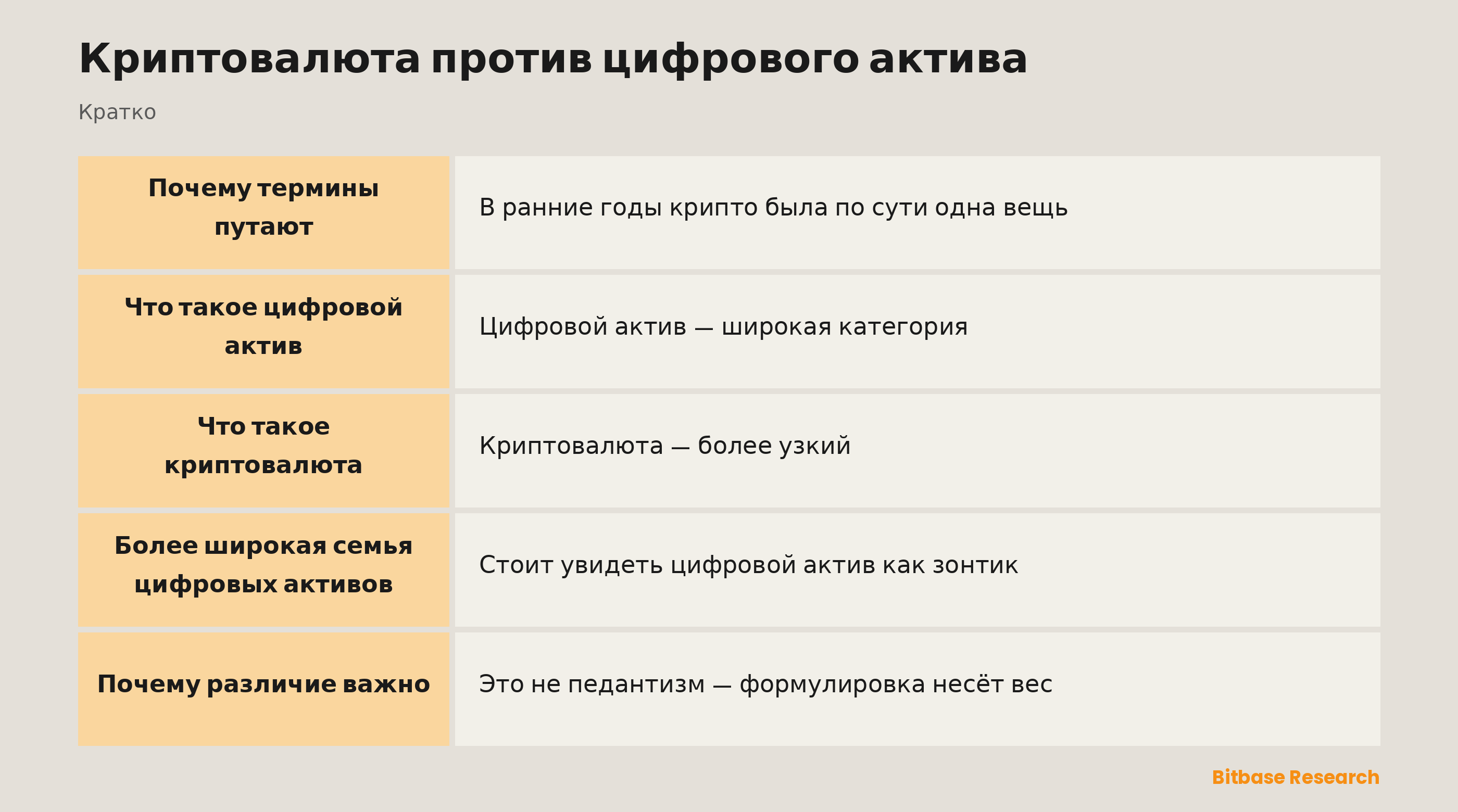 Криптовалюта против цифрового актива: ключевые моменты кратко