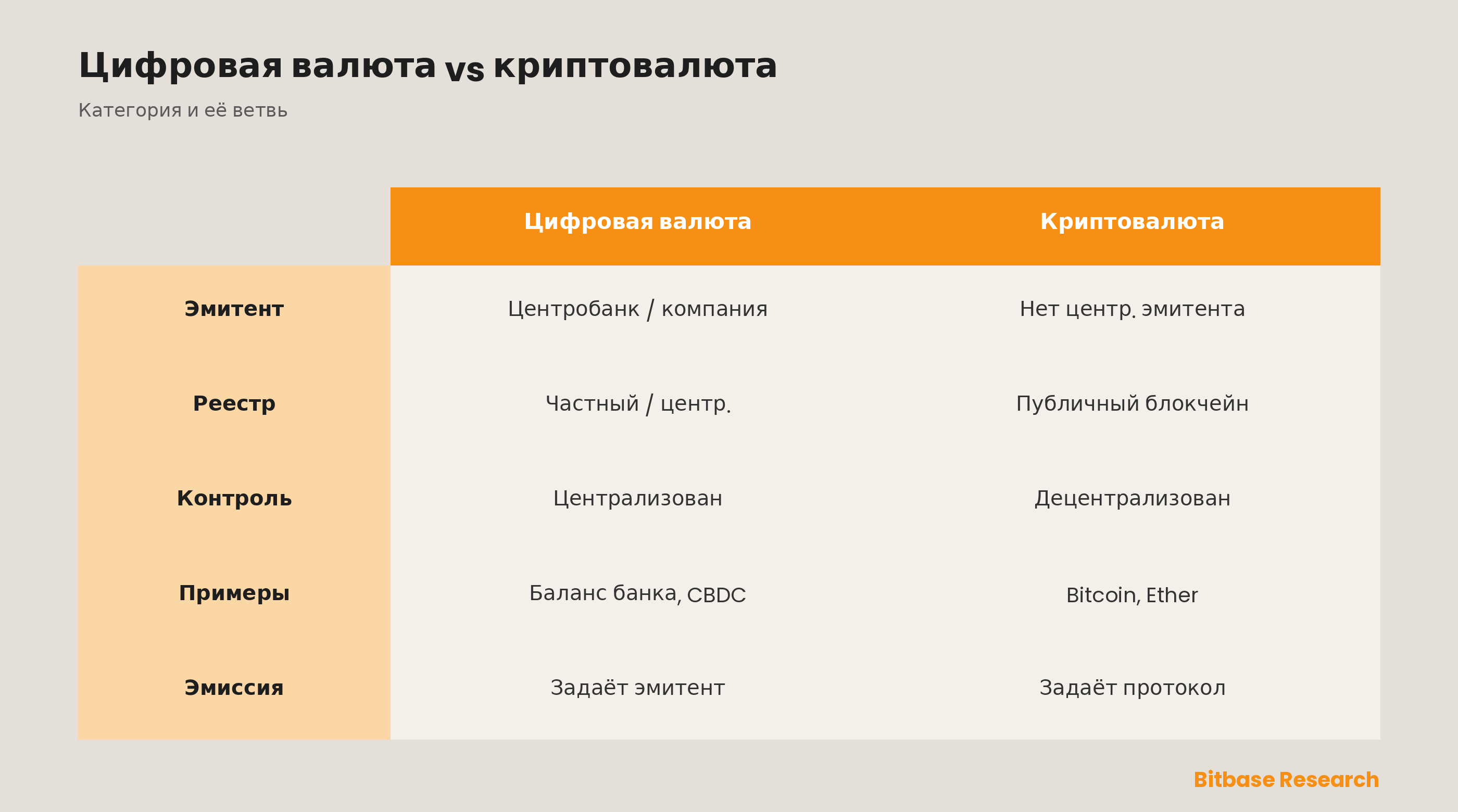 Криптовалюта и цифровая валюта