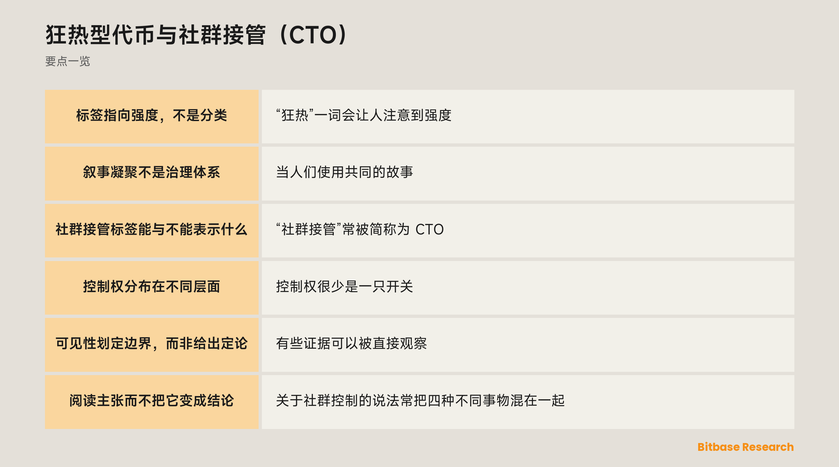 社群标签与可观察治理边界
