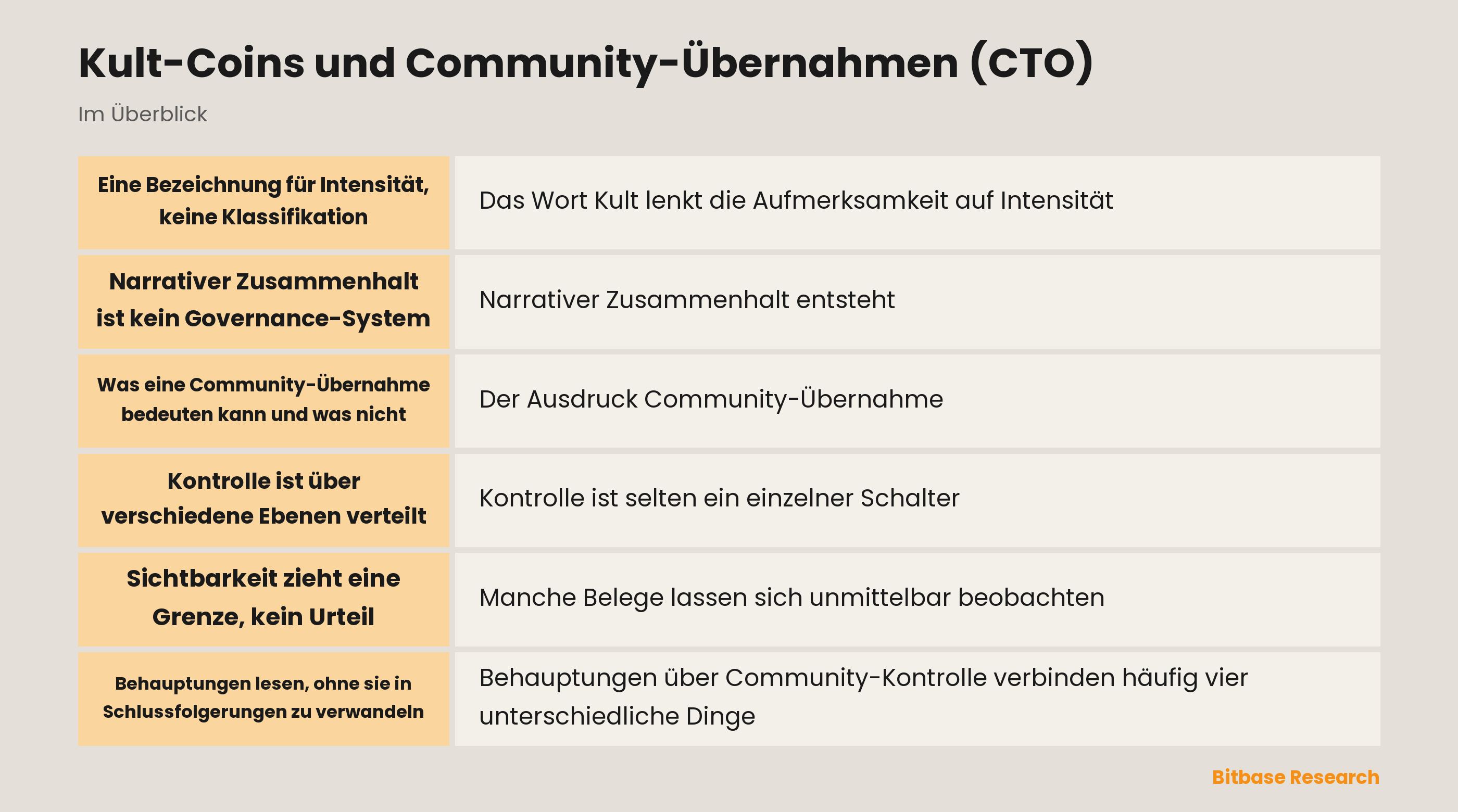 Community-Bezeichnungen und die Grenze beobachtbarer Governance