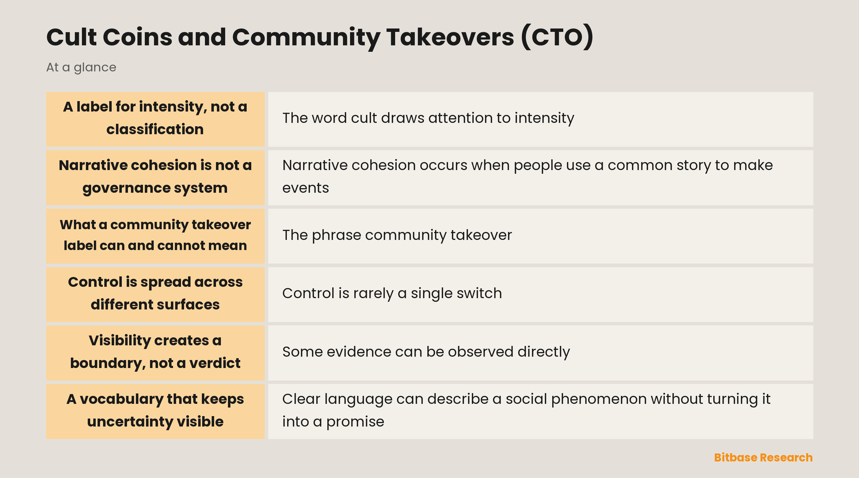 Community labels and observable governance boundary