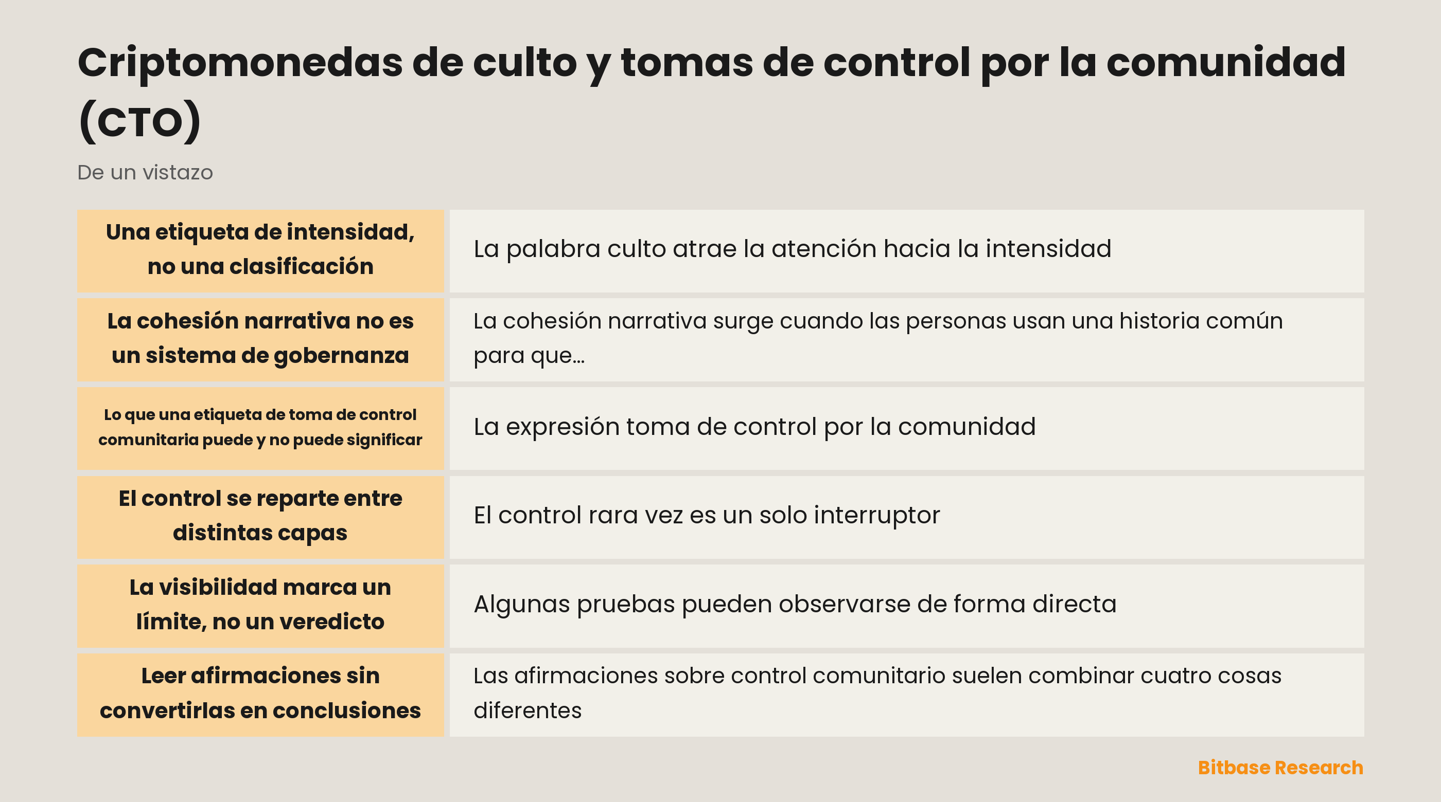 Etiquetas comunitarias y el límite de la gobernanza observable