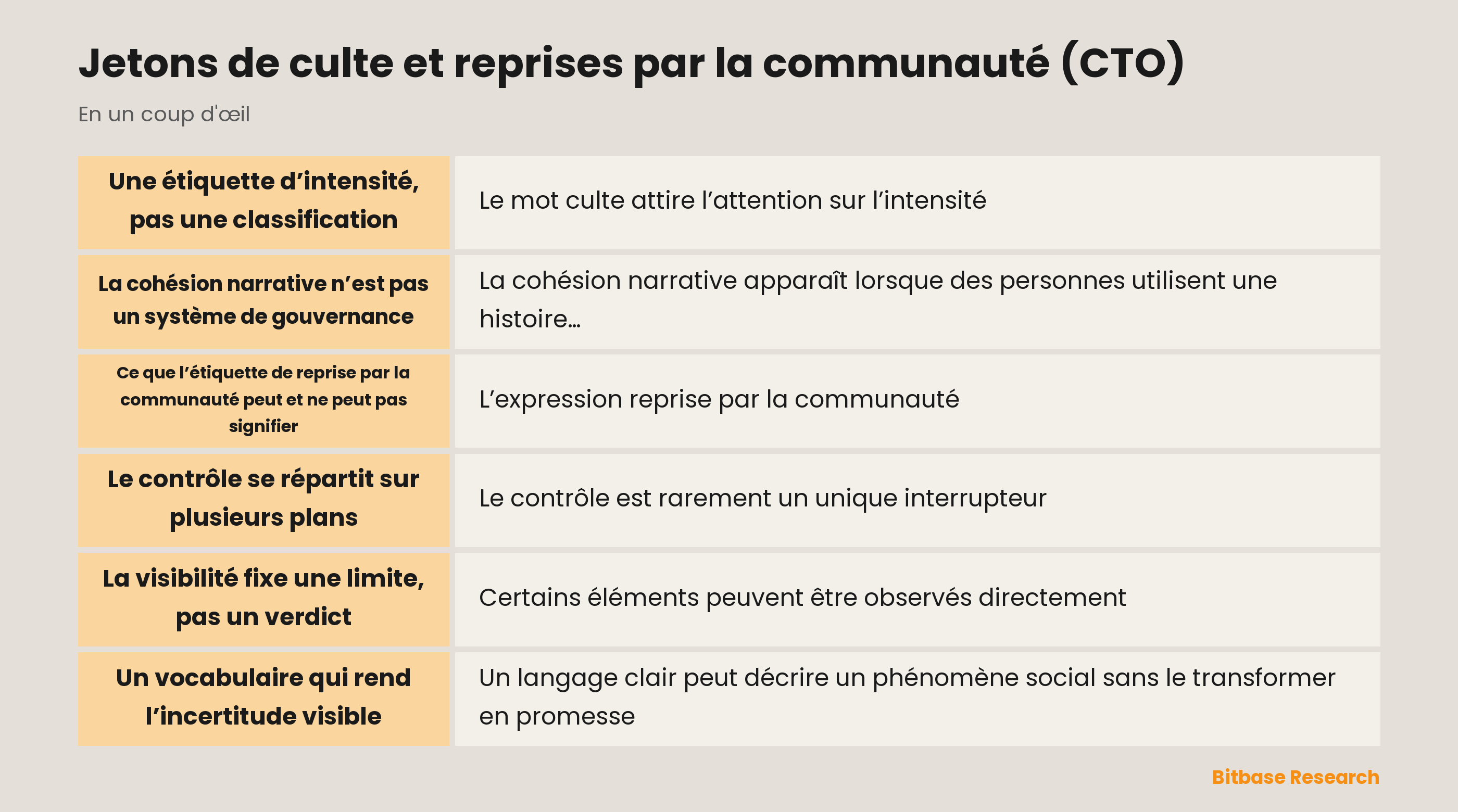 Étiquettes communautaires et limite de la gouvernance observable