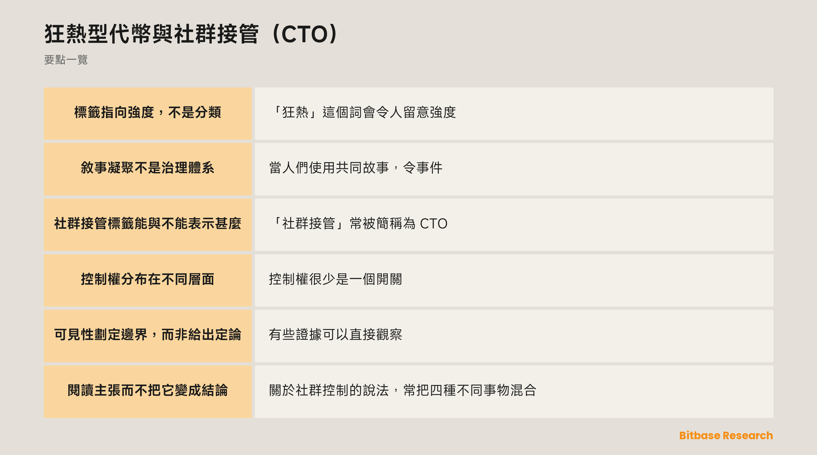 社群標籤與可觀察治理邊界