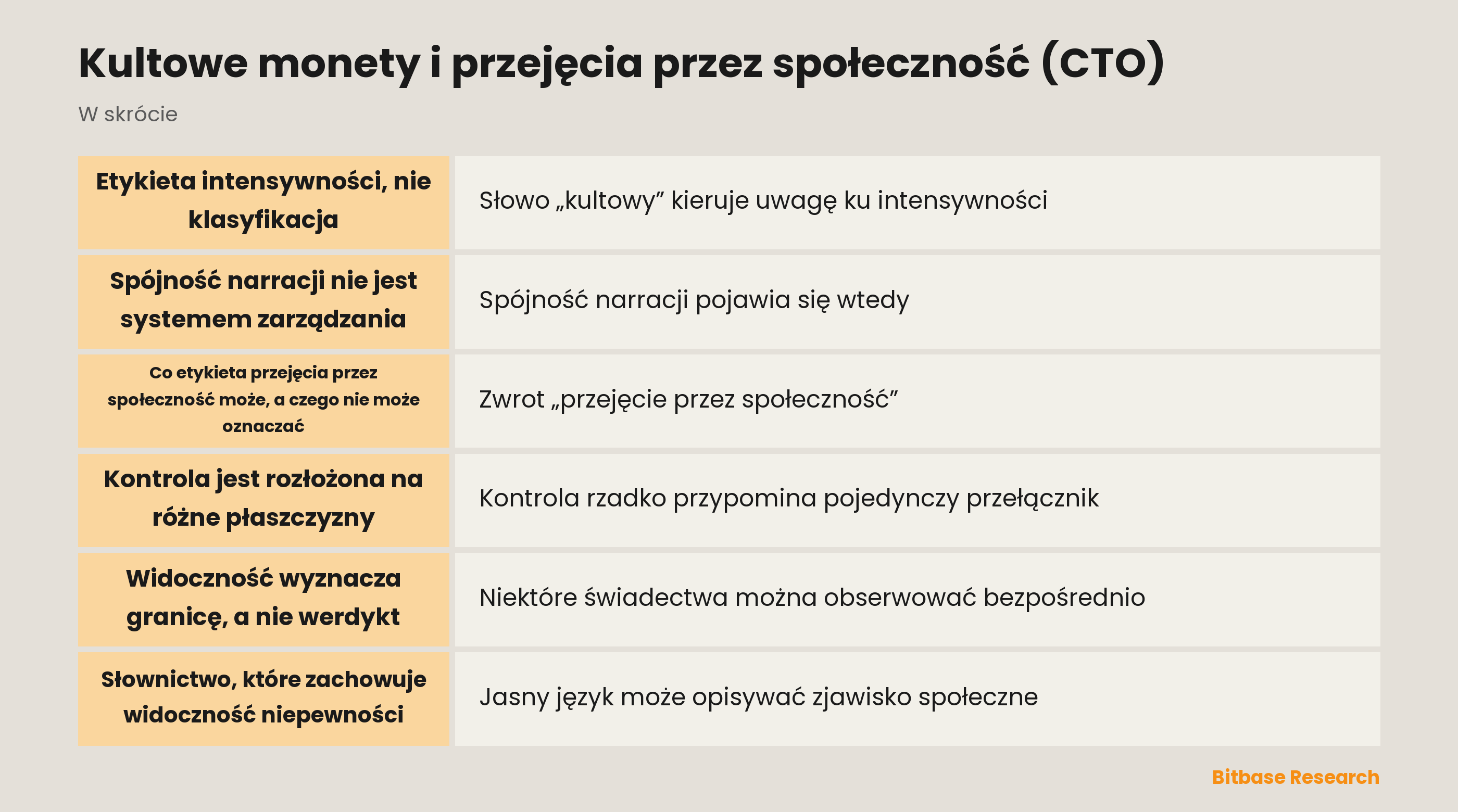 Etykiety społeczności i granica obserwowalnego zarządzania