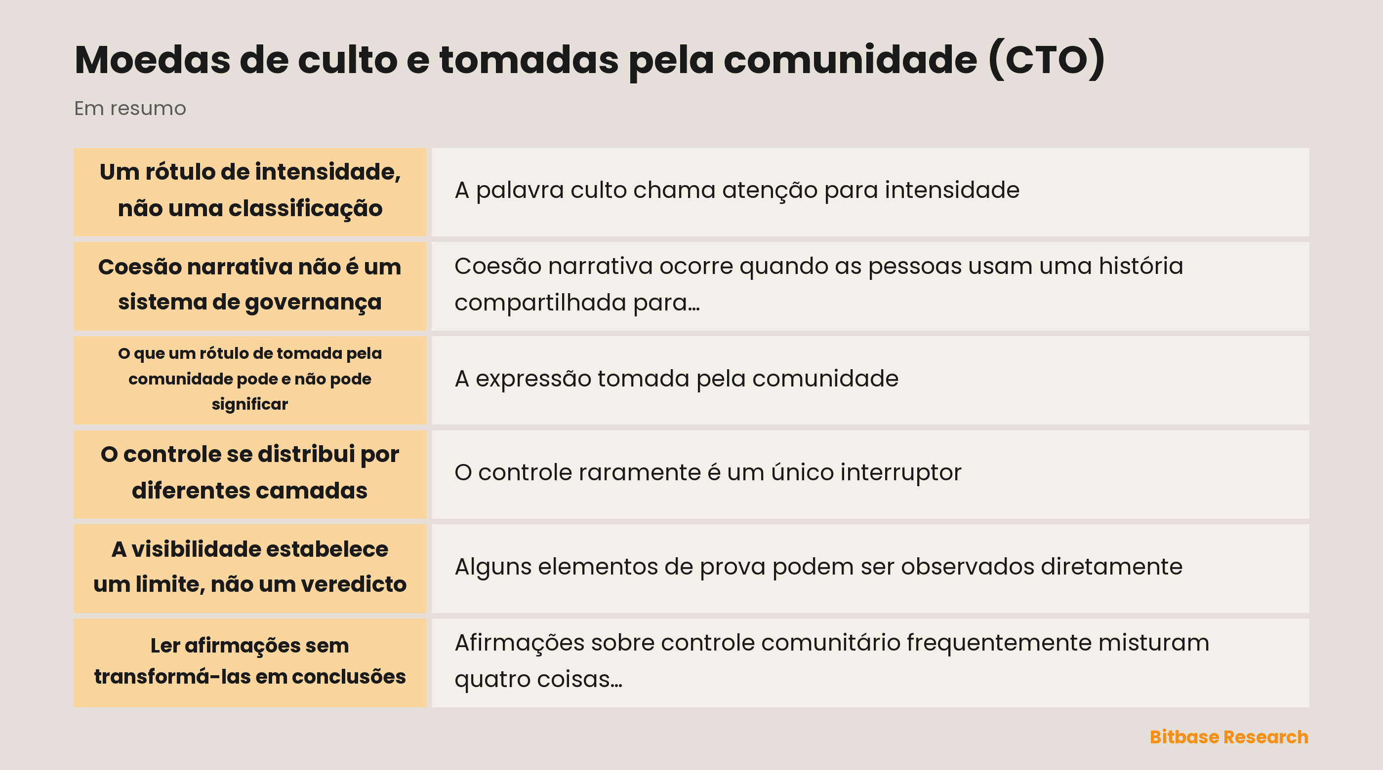 Rótulos comunitários e o limite da governança observável