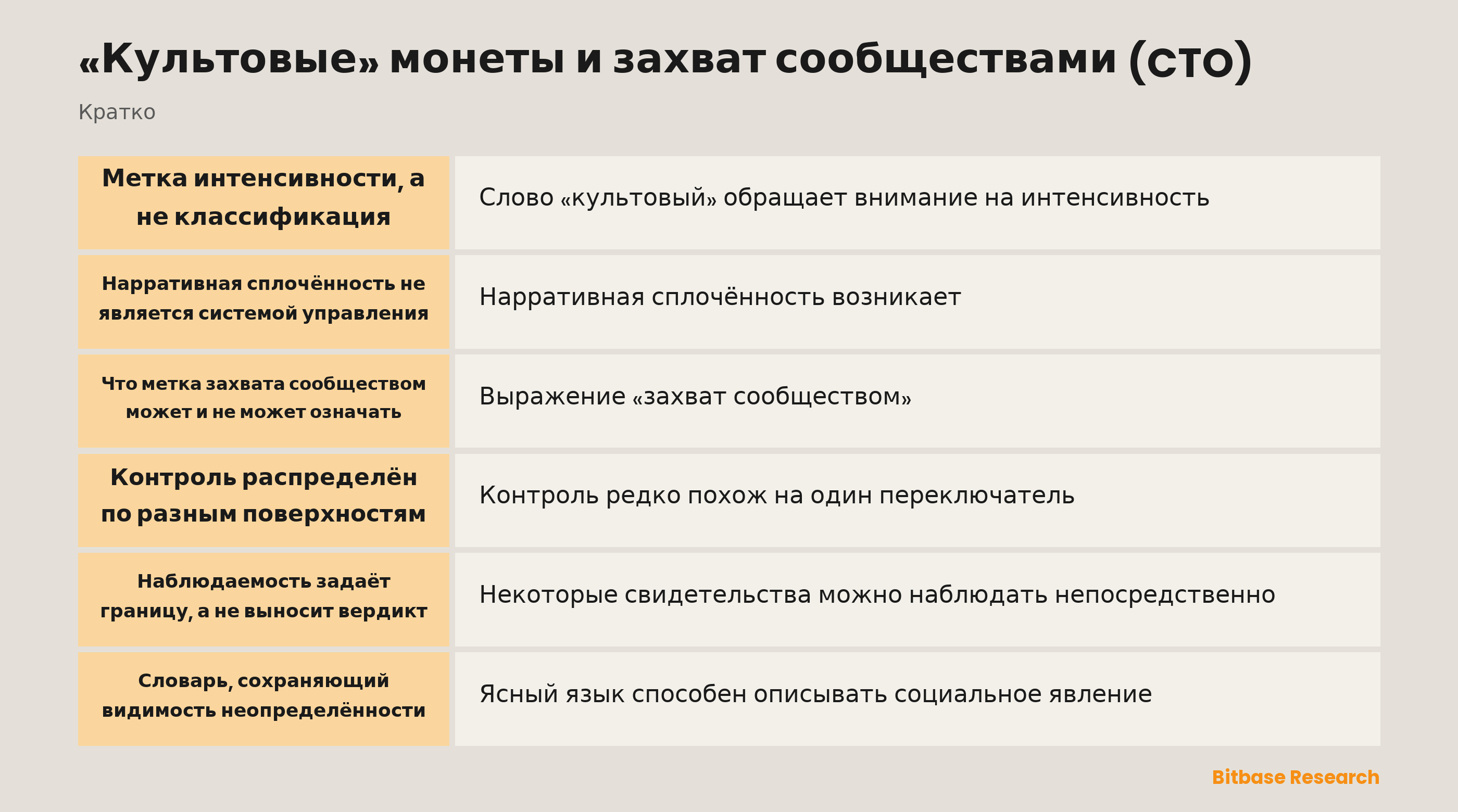 Метки сообщества и граница наблюдаемого управления