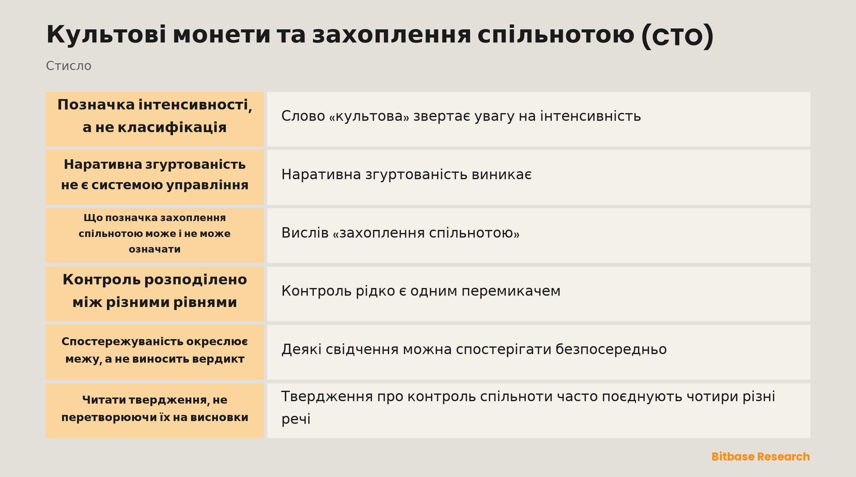Позначки спільноти та межа спостережуваного управління