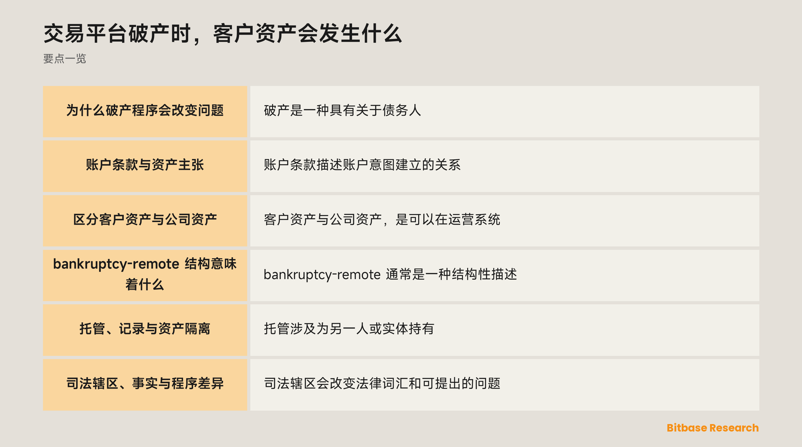 托管记录与法律关系的概念图