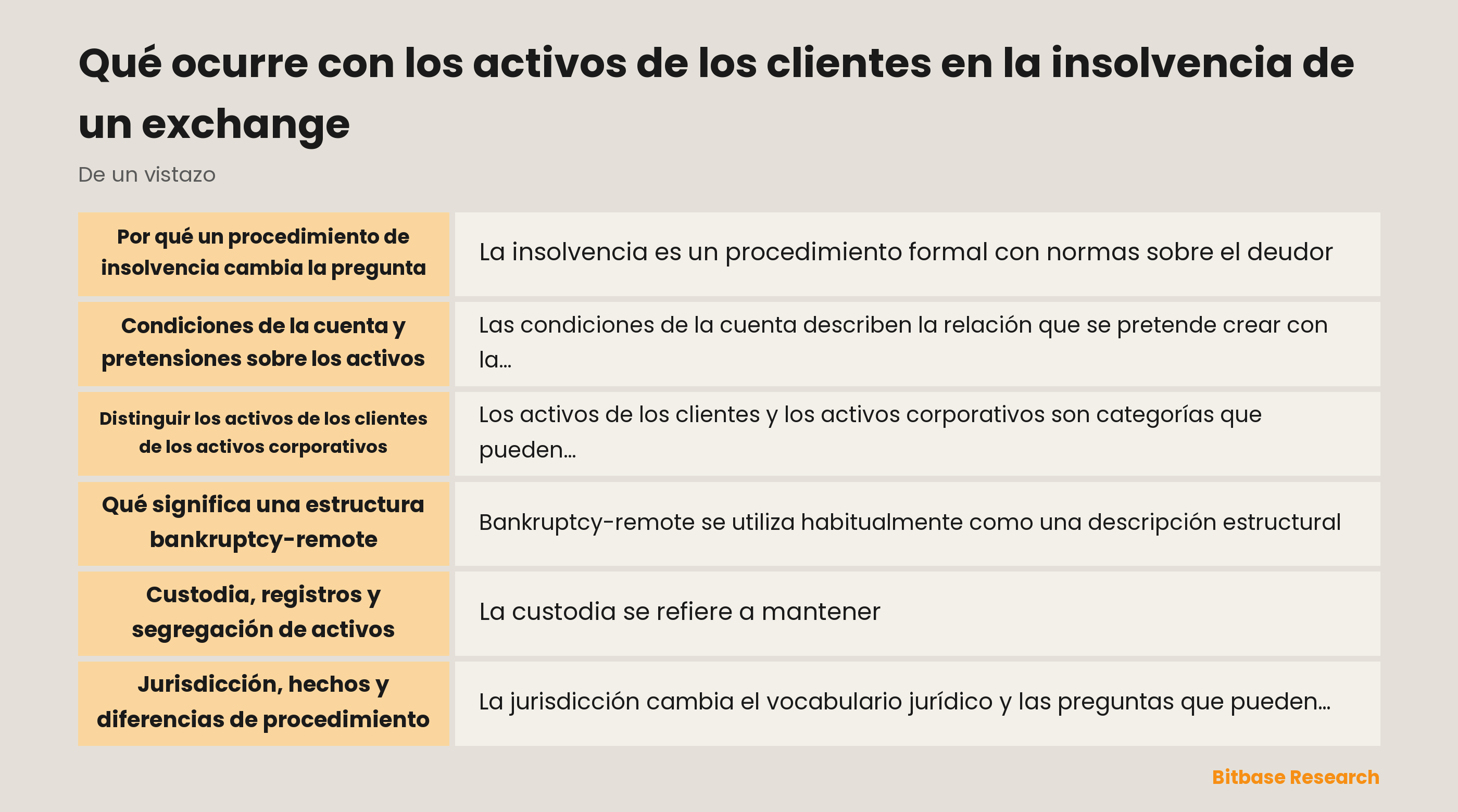 Vista conceptual de los registros de custodia y las relaciones jurídicas