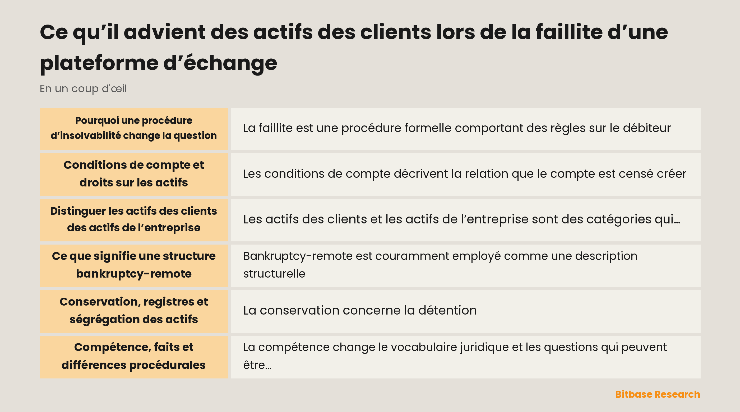 Vue conceptuelle des registres de conservation et des relations juridiques