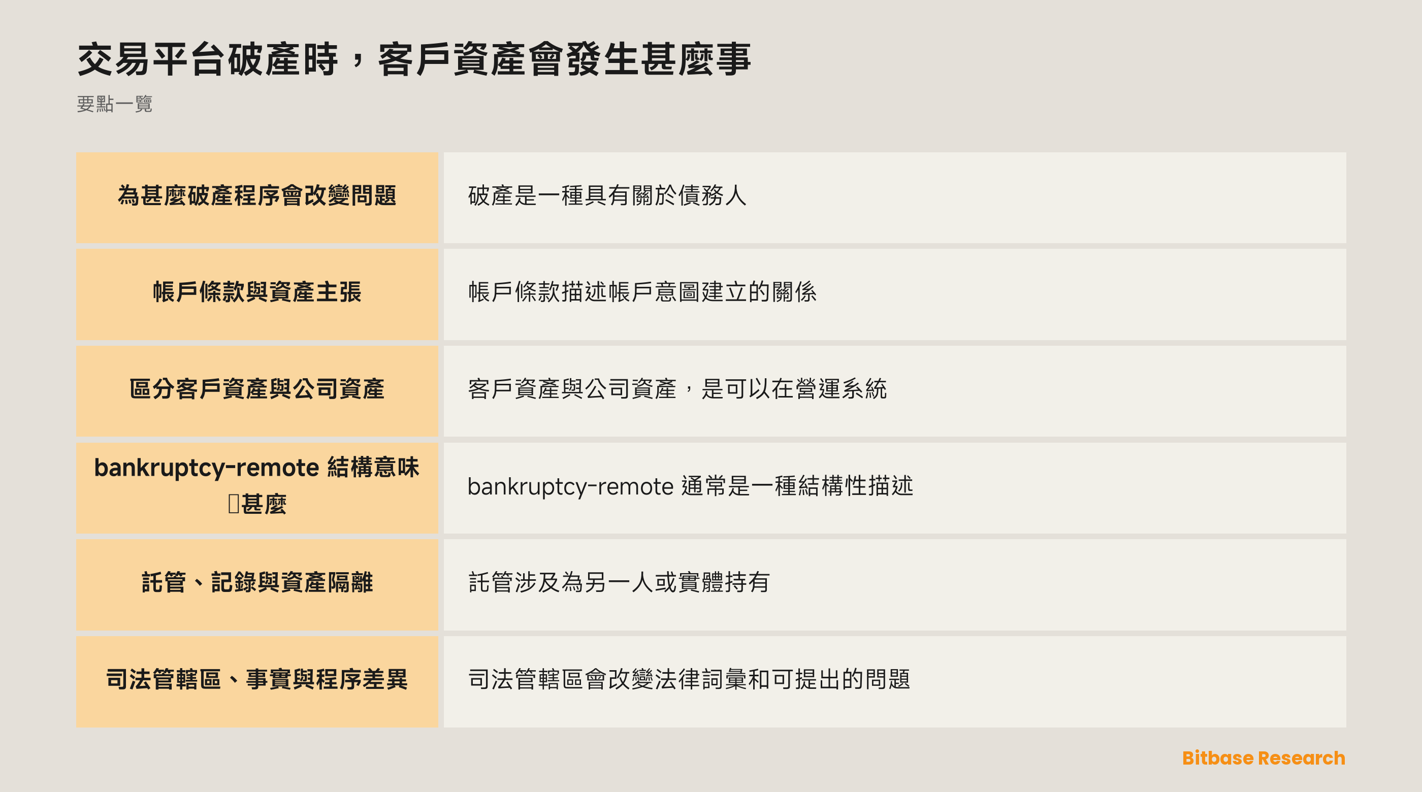 託管記錄與法律關係的概念圖