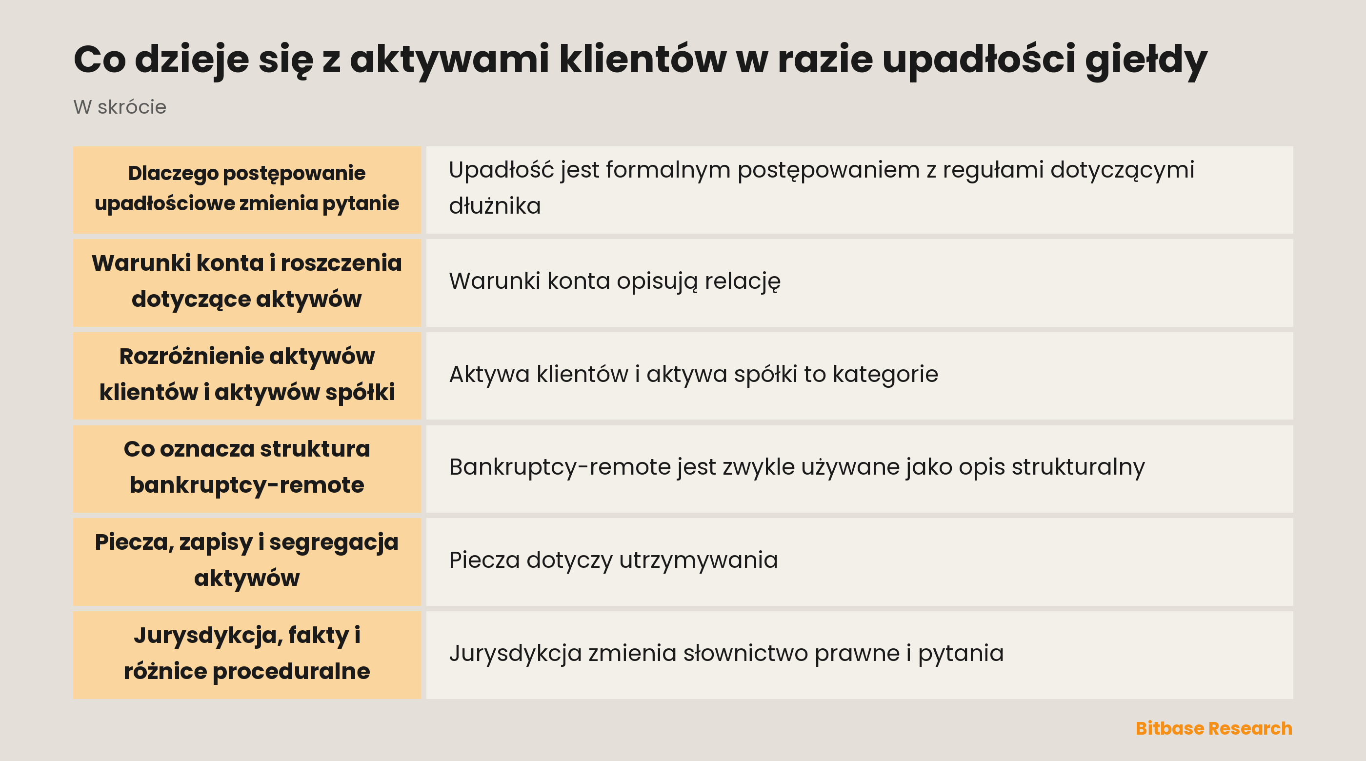 Koncepcyjny obraz zapisów pieczy i relacji prawnych