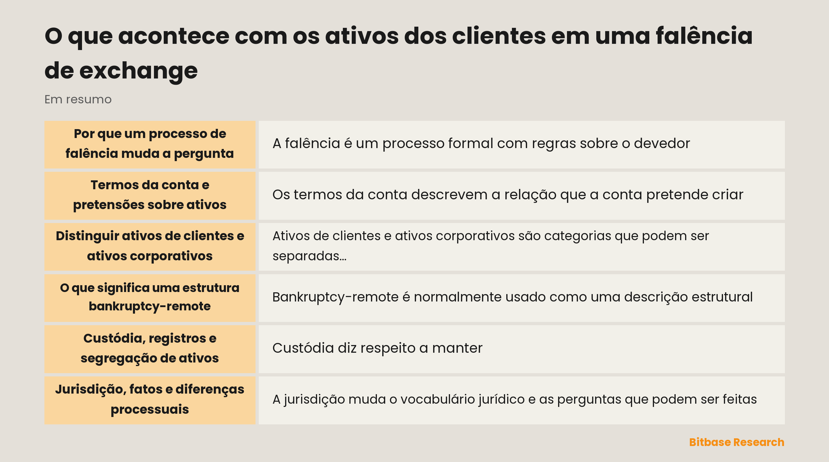 Visão conceitual de registros de custódia e relações jurídicas