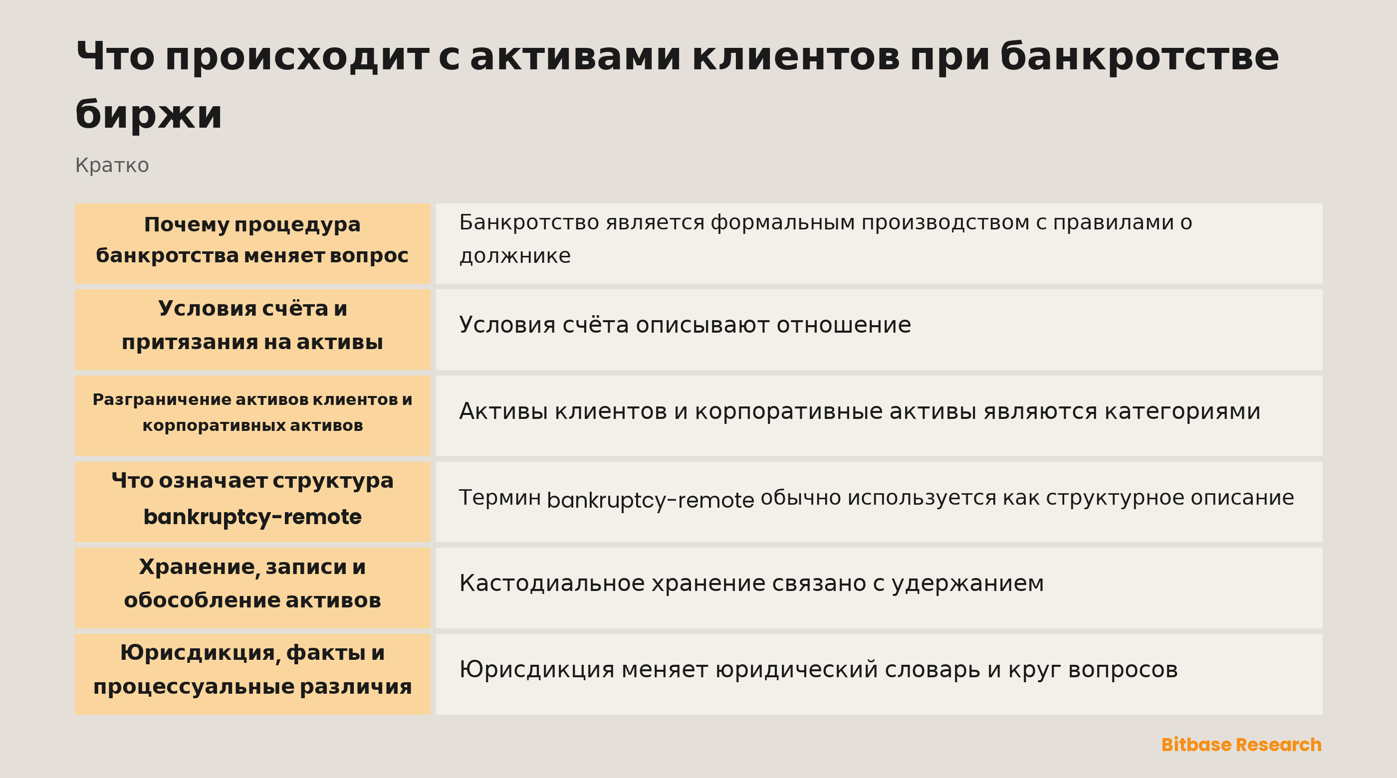 Концептуальная схема записей хранения и юридических отношений
