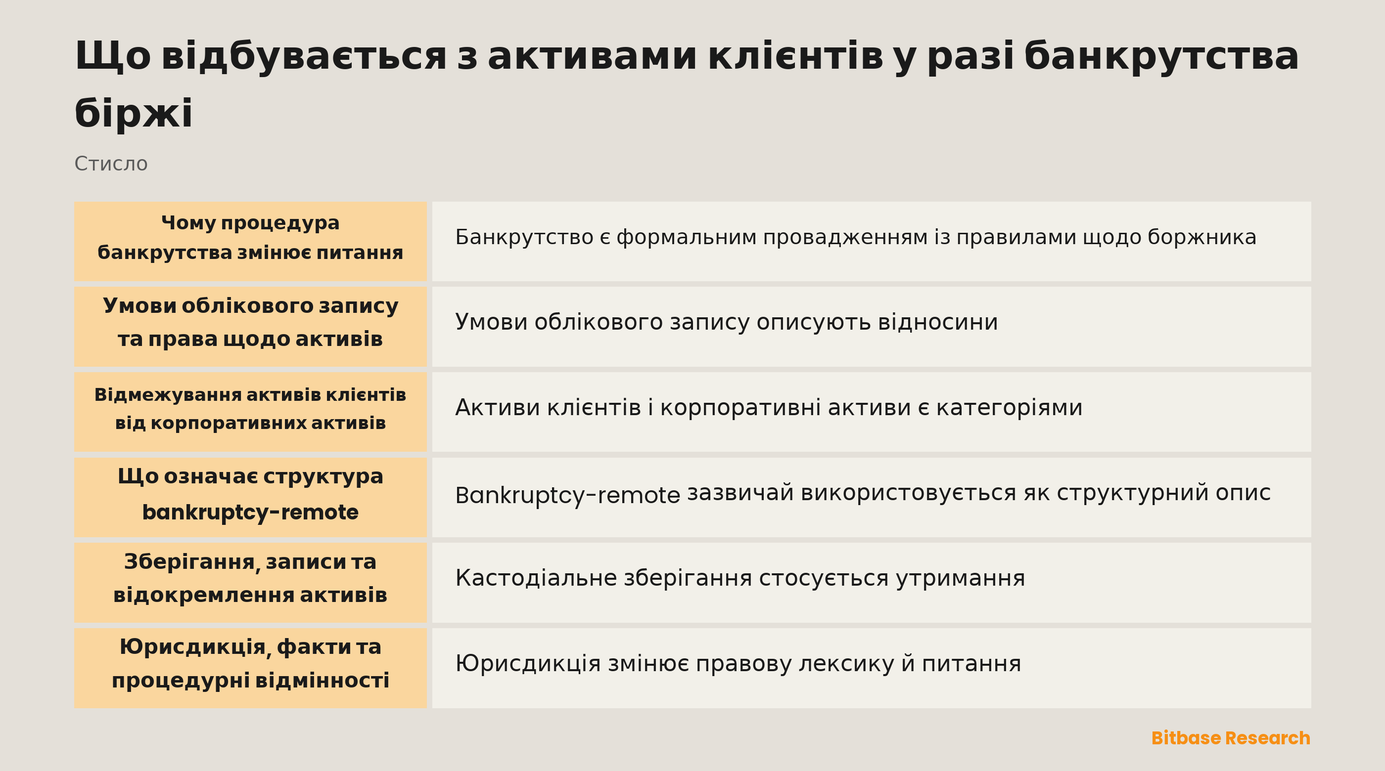 Концептуальний вигляд записів зберігання та правових відносин