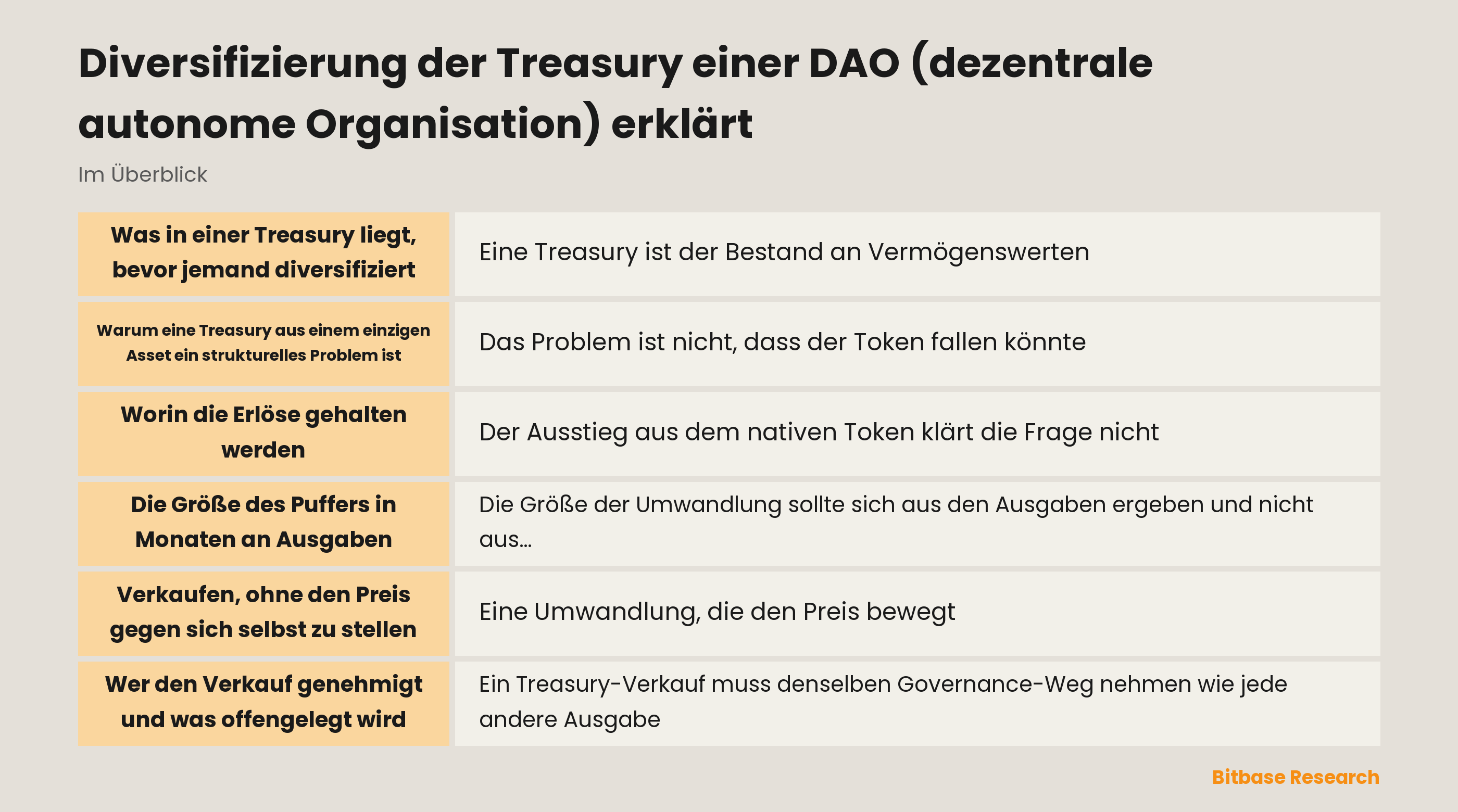 Diversifizierung der Treasury einer dezentralen autonomen Organisation: die wichtigsten Punkte auf einen Blick