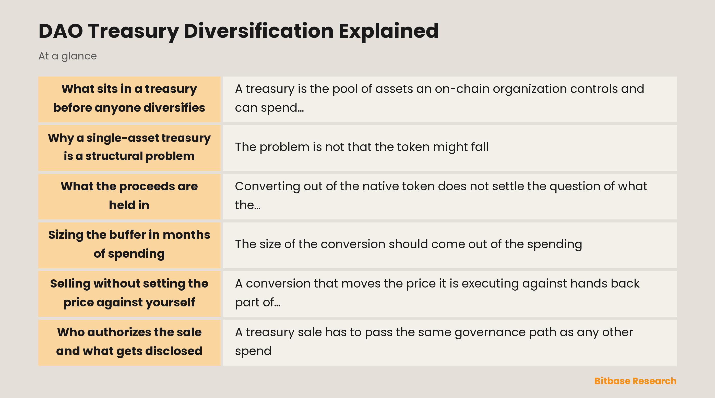 DAO treasury diversification: key points at a glance