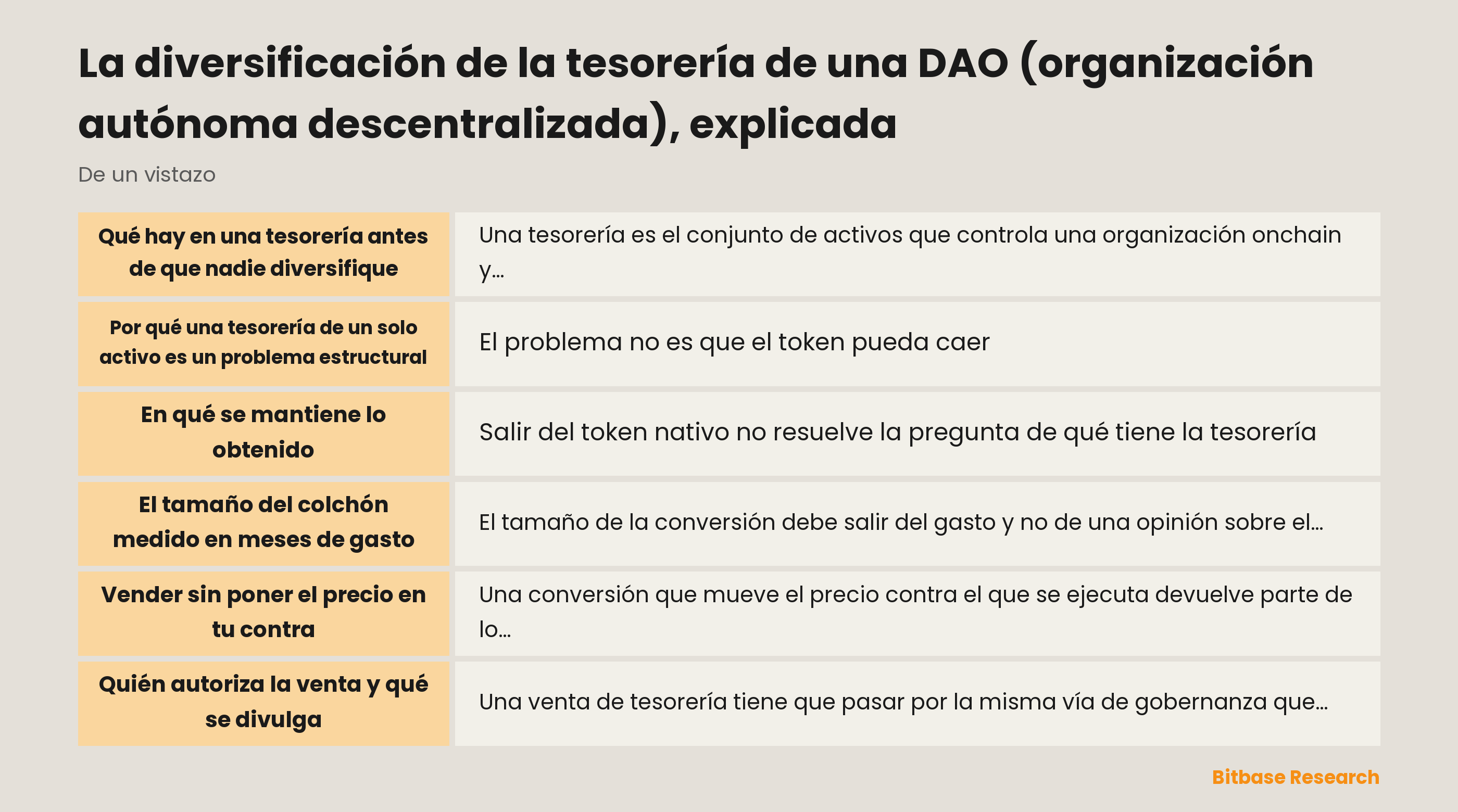 Diversificación de la tesorería de una organización autónoma descentralizada: puntos clave de un vistazo