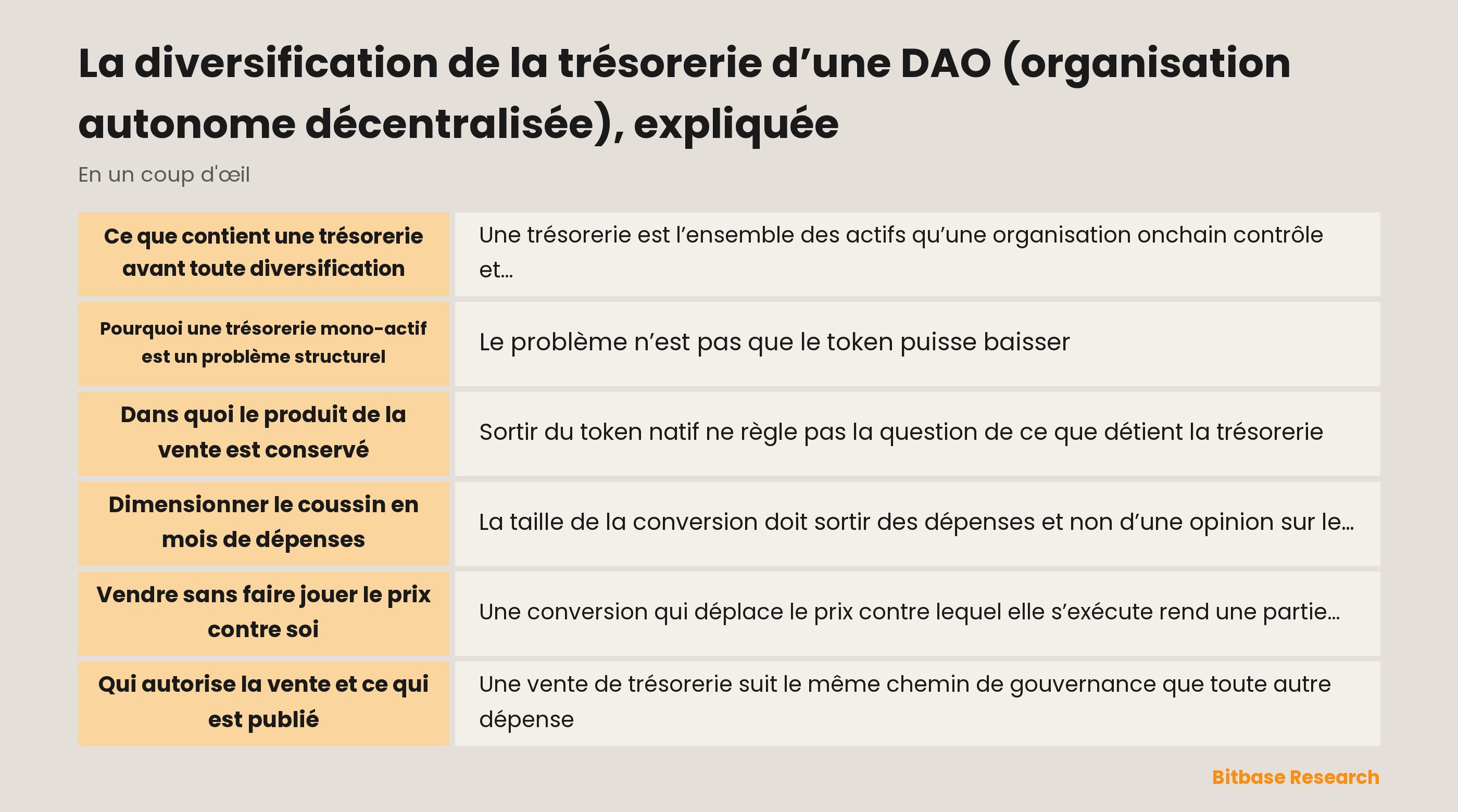 Diversification de la trésorerie d’une organisation autonome décentralisée : les points clés en un coup d’œil