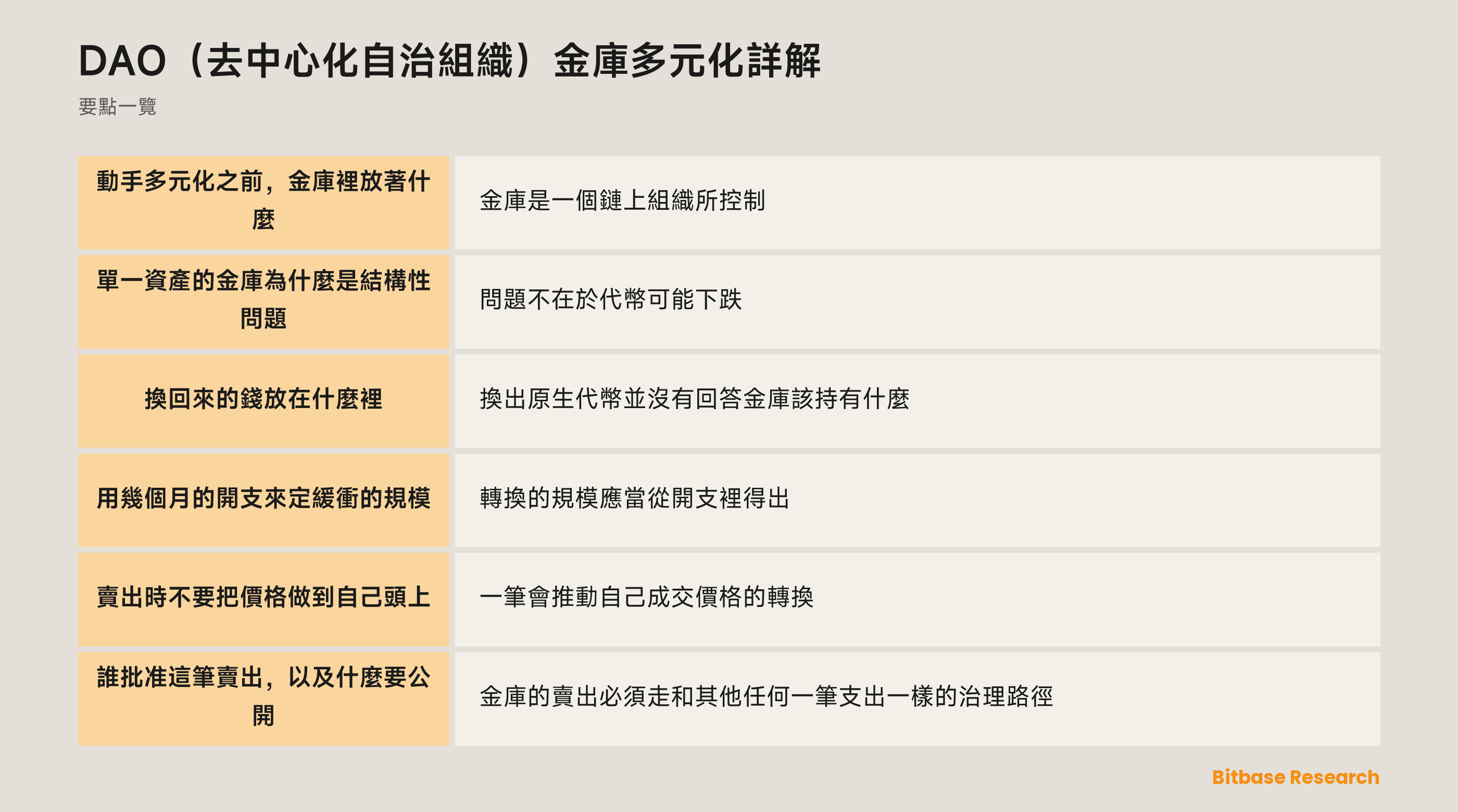 去中心化自治組織金庫多元化：要點一覽圖