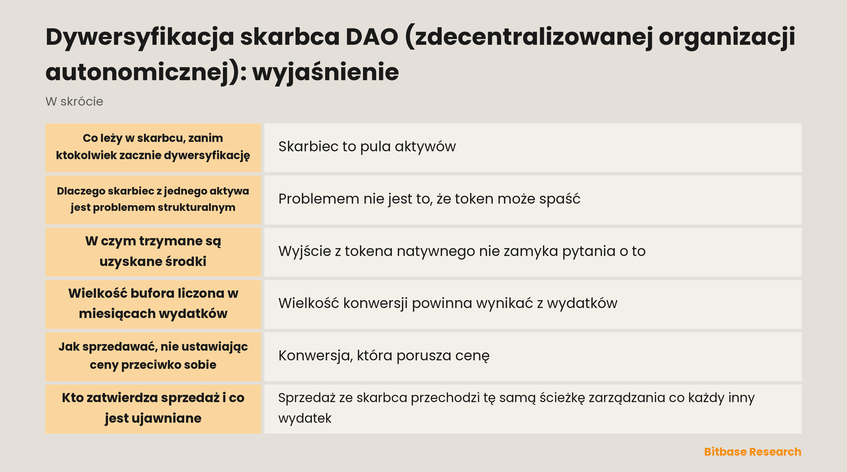Dywersyfikacja skarbca zdecentralizowanej organizacji autonomicznej: najważniejsze punkty w skrócie