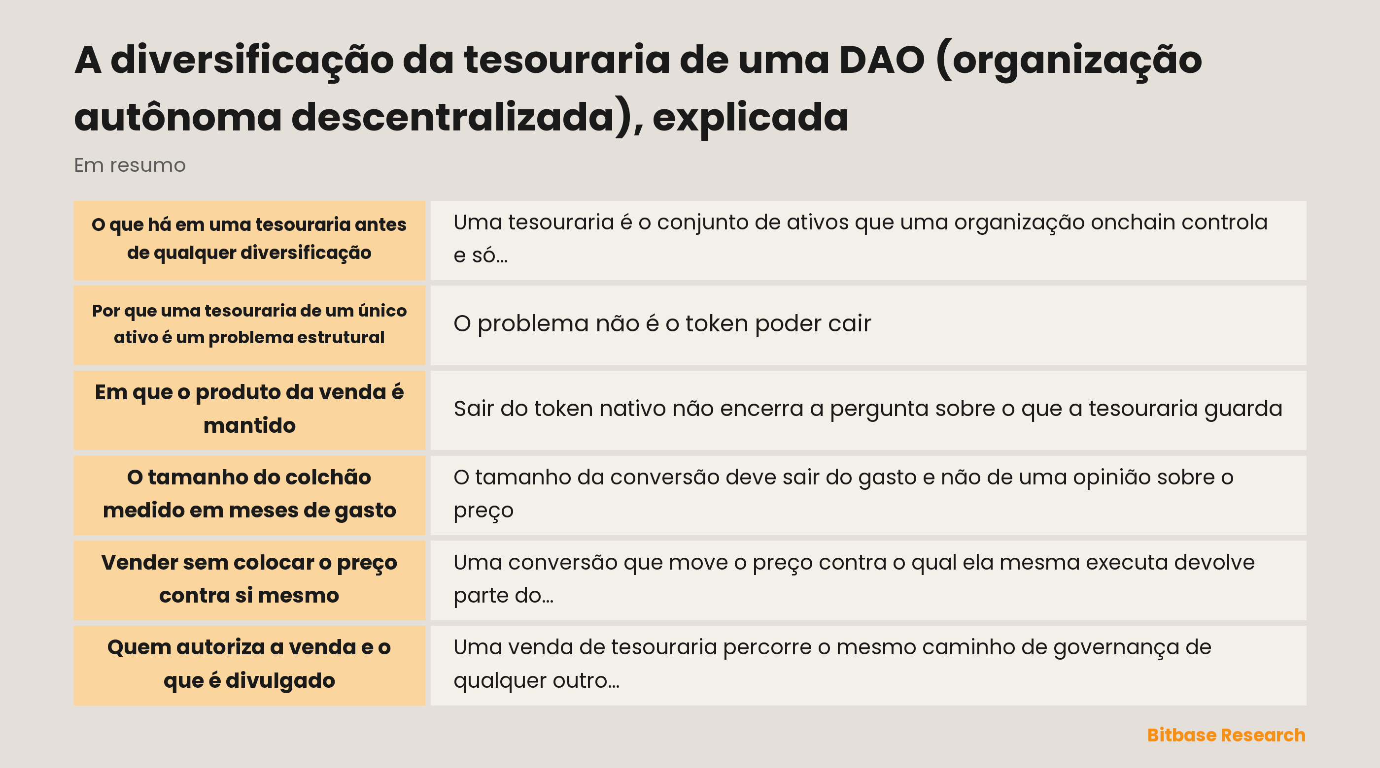 Diversificação da tesouraria de uma organização autônoma descentralizada: os pontos principais de relance