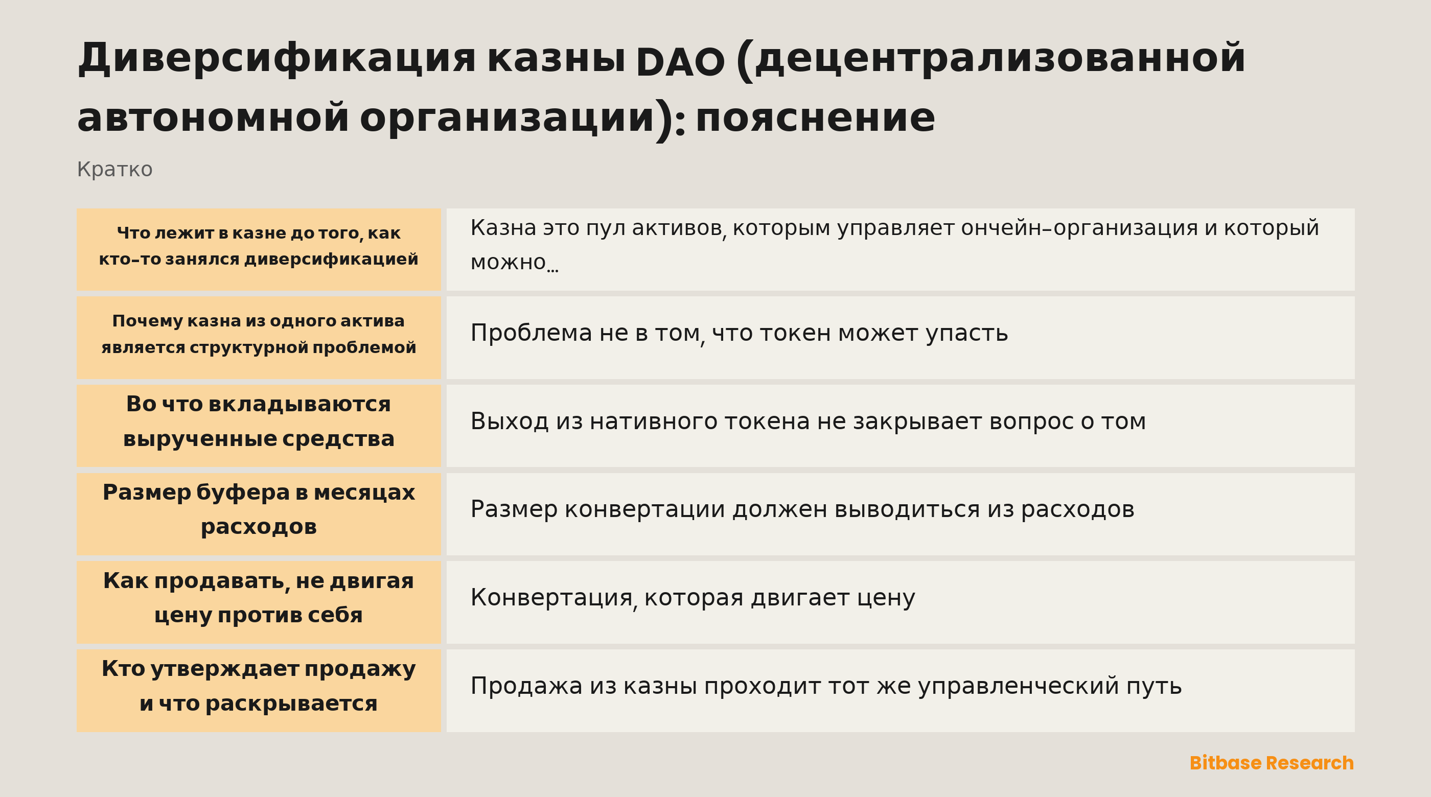 Диверсификация казны децентрализованной автономной организации: ключевые моменты одним взглядом