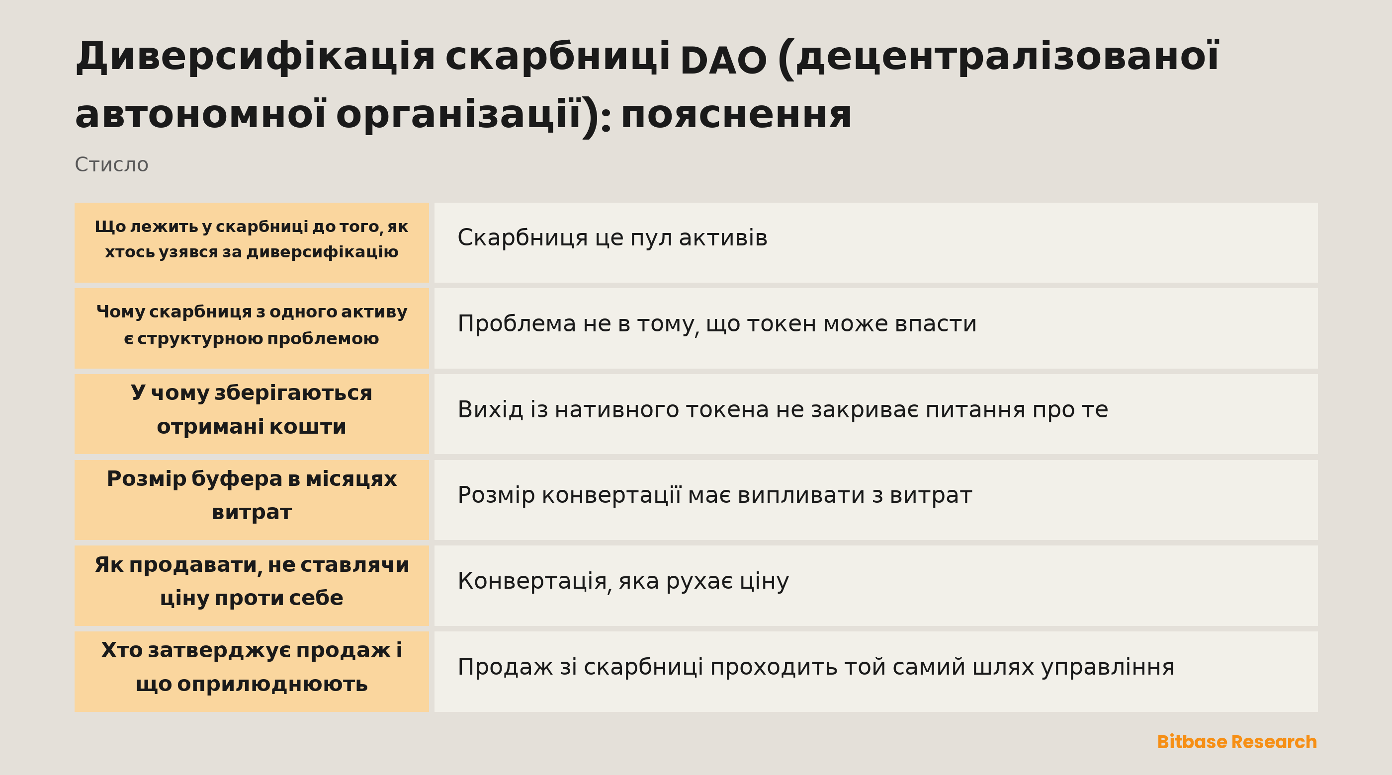 Диверсифікація скарбниці децентралізованої автономної організації: ключові моменти одним поглядом