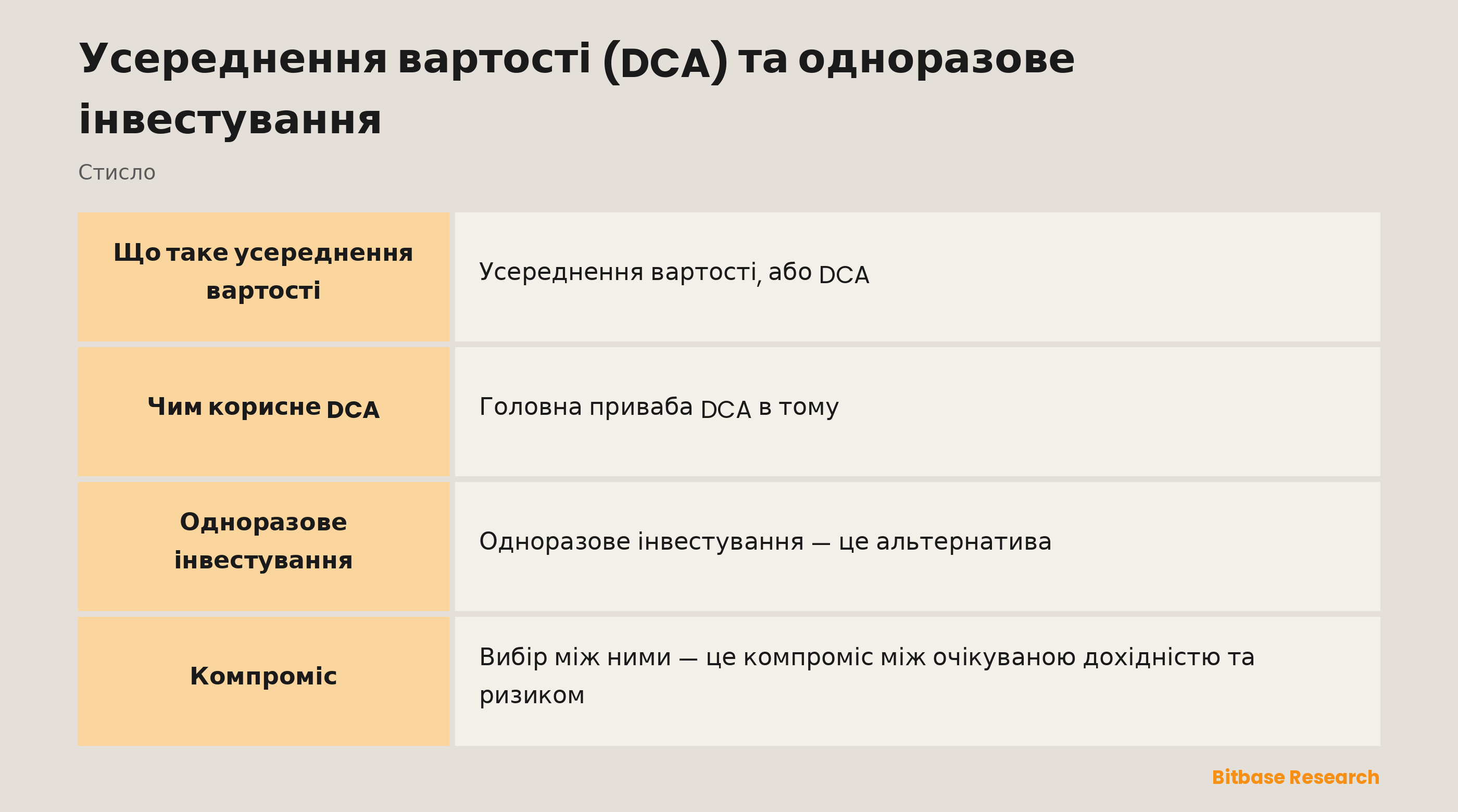 DCA проти одноразового інвестування: розподілені в часі покупки чи вкладення всієї суми відразу.