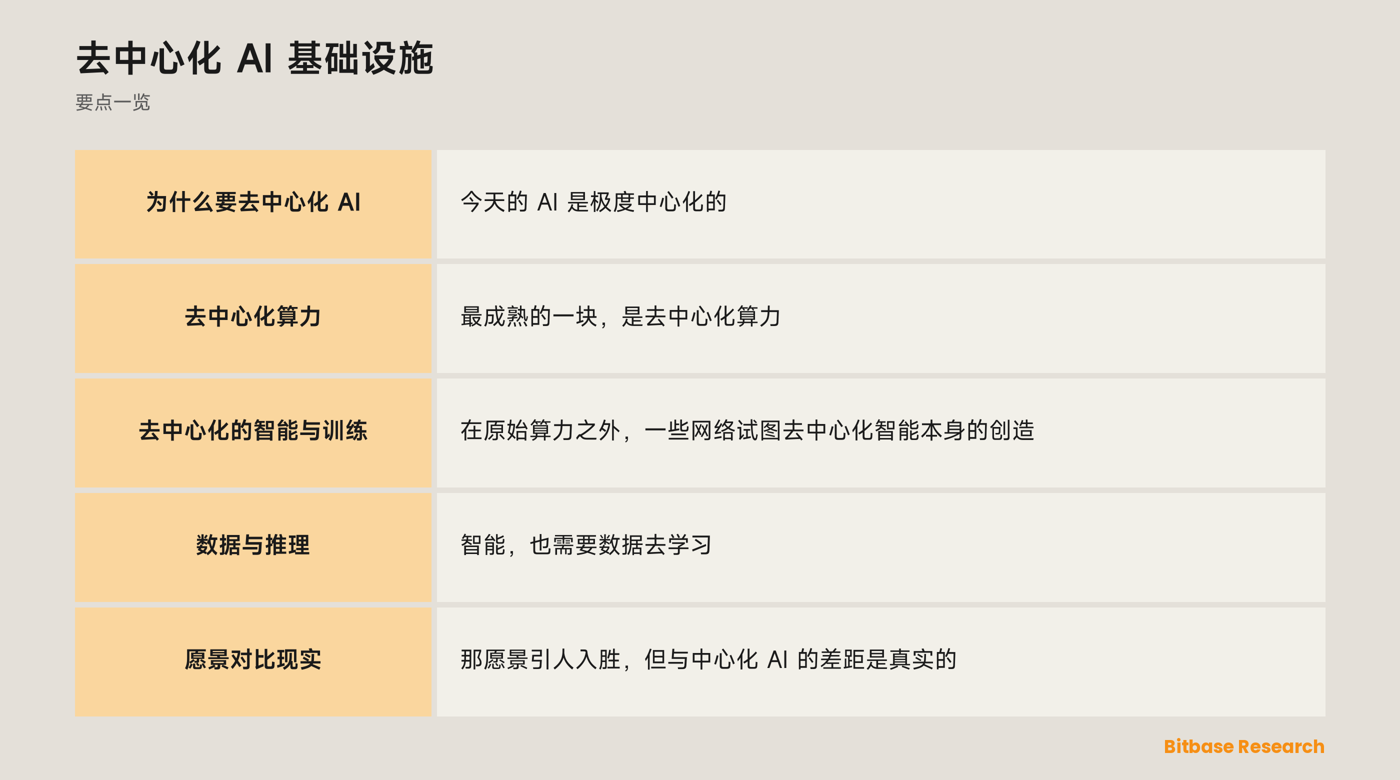去中心化 AI 基础设施: 要点一览图
