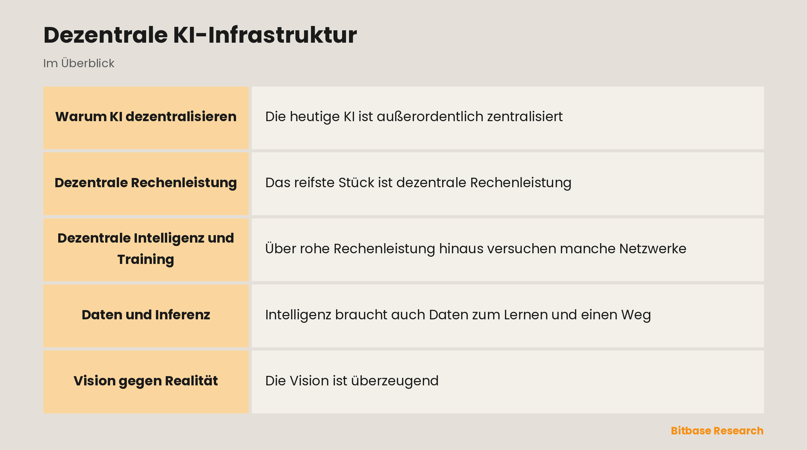 Dezentrale KI-Infrastruktur: die wichtigsten Punkte auf einen Blick