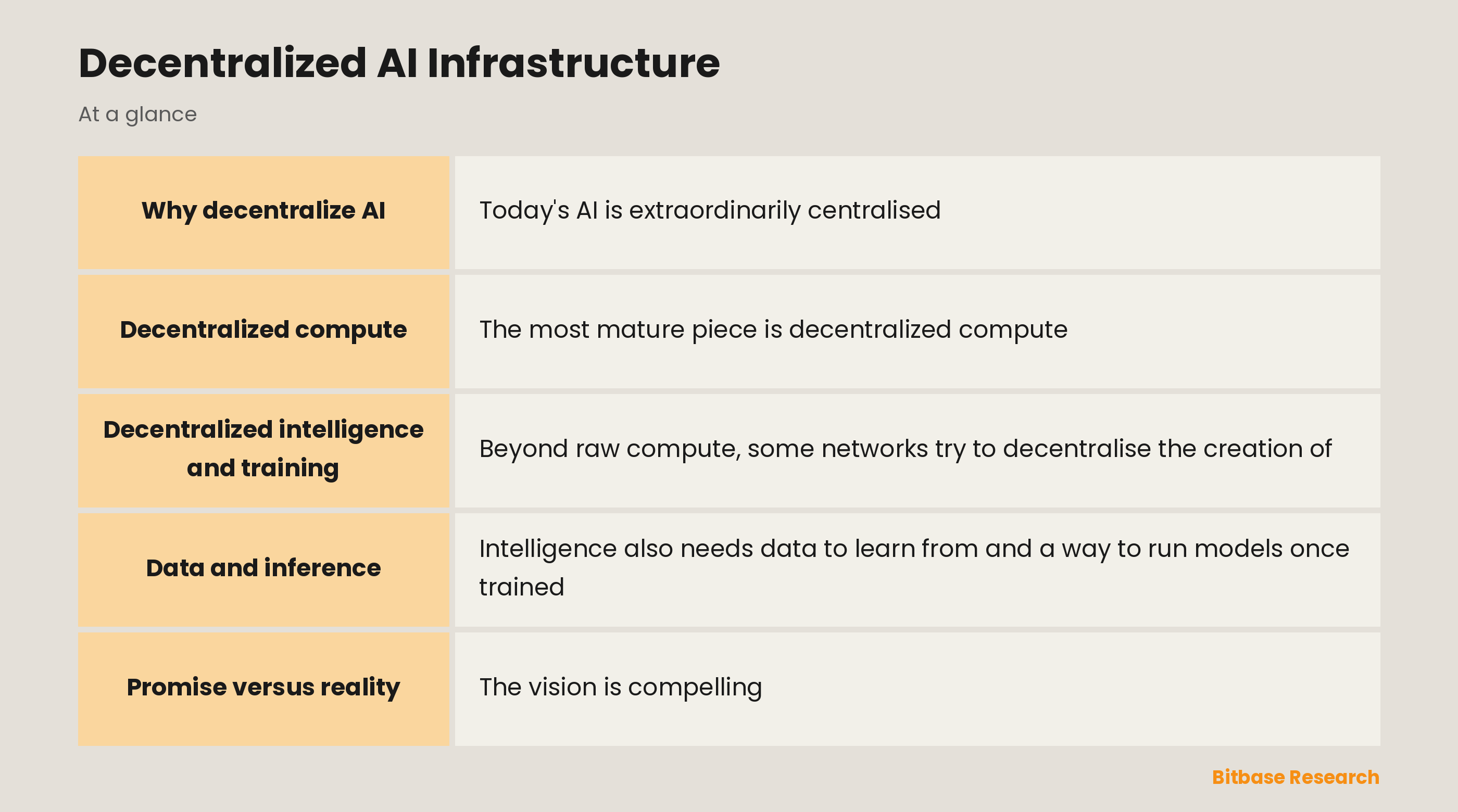 Decentralized AI Infrastructure: key points at a glance