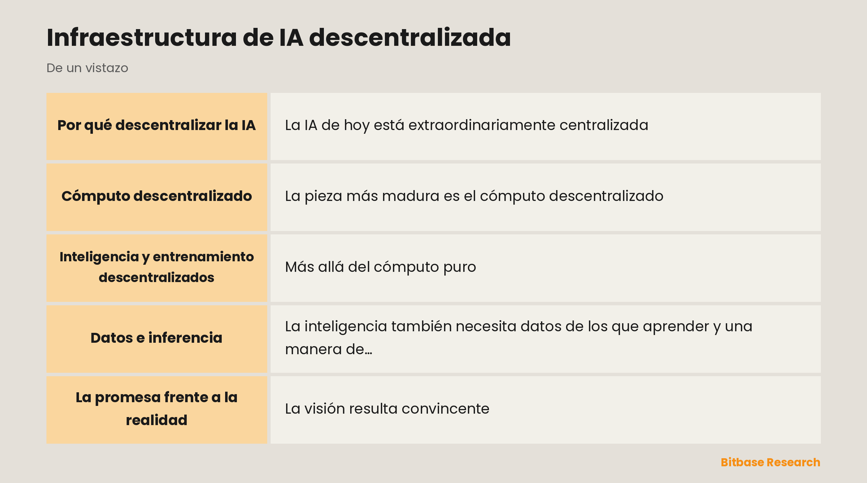 Infraestructura de IA descentralizada: puntos clave de un vistazo