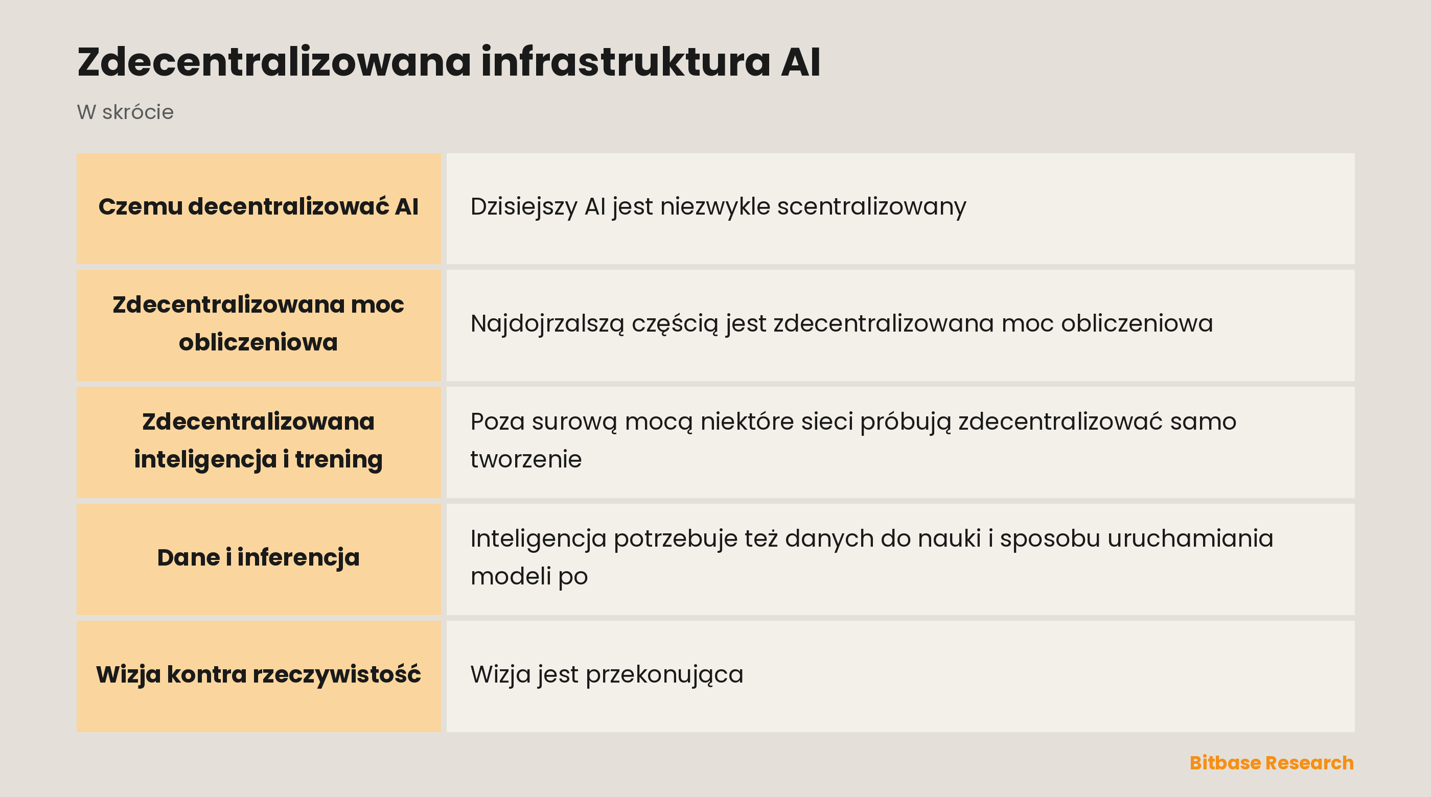 Zdecentralizowana infrastruktura AI: najważniejsze informacje w skrócie