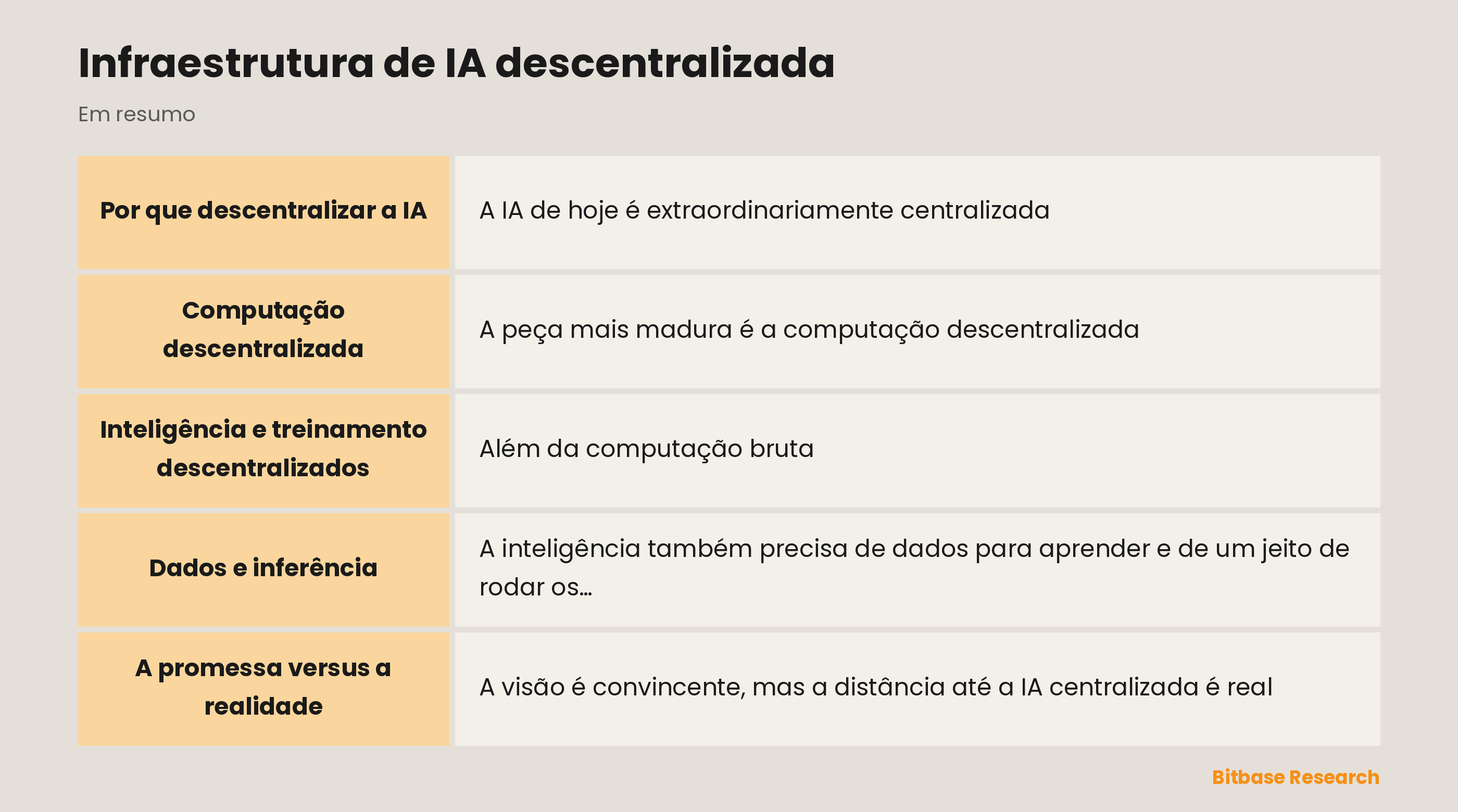 Infraestrutura de IA descentralizada: pontos principais em resumo